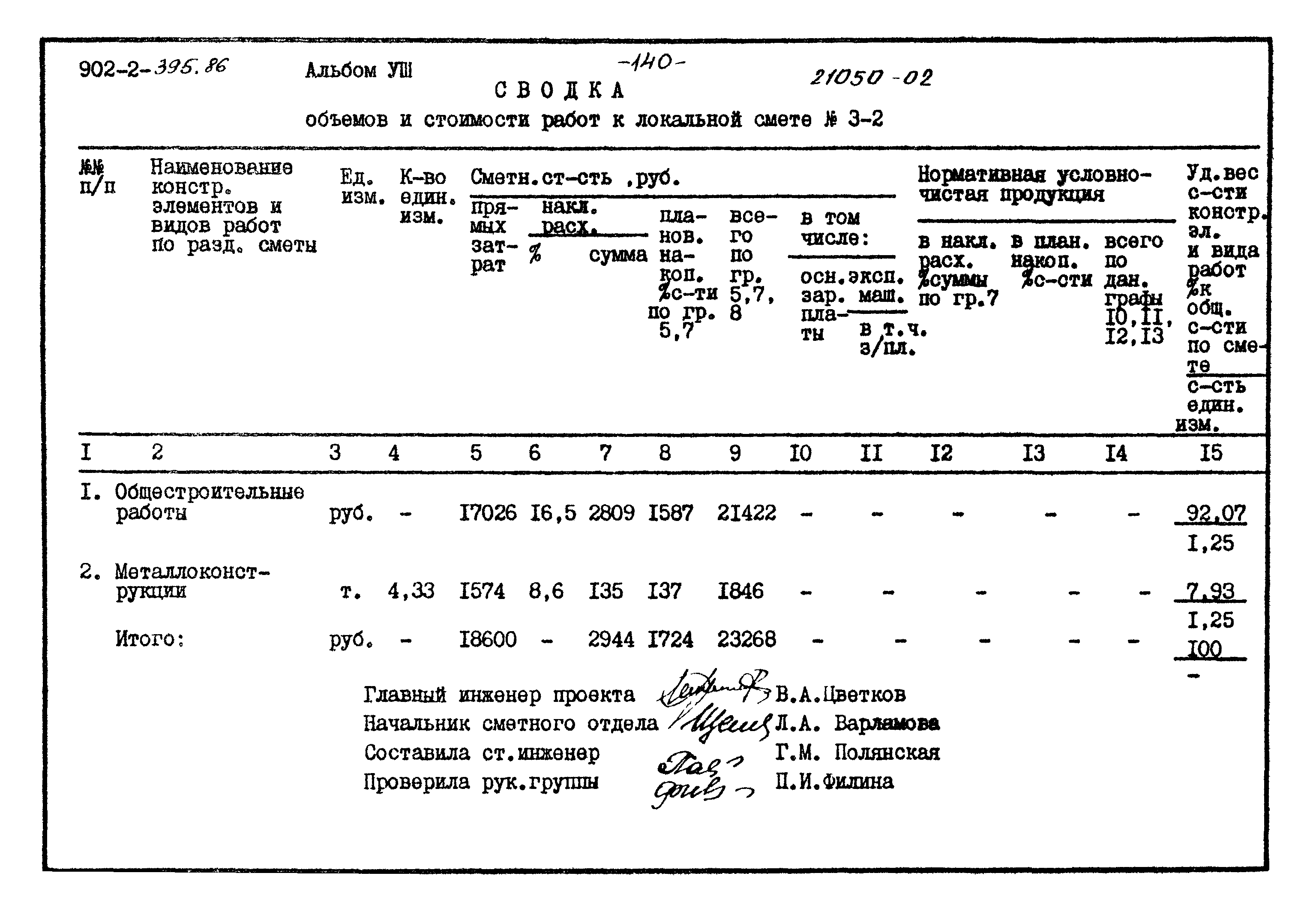 Типовой проект 902-2-395.86