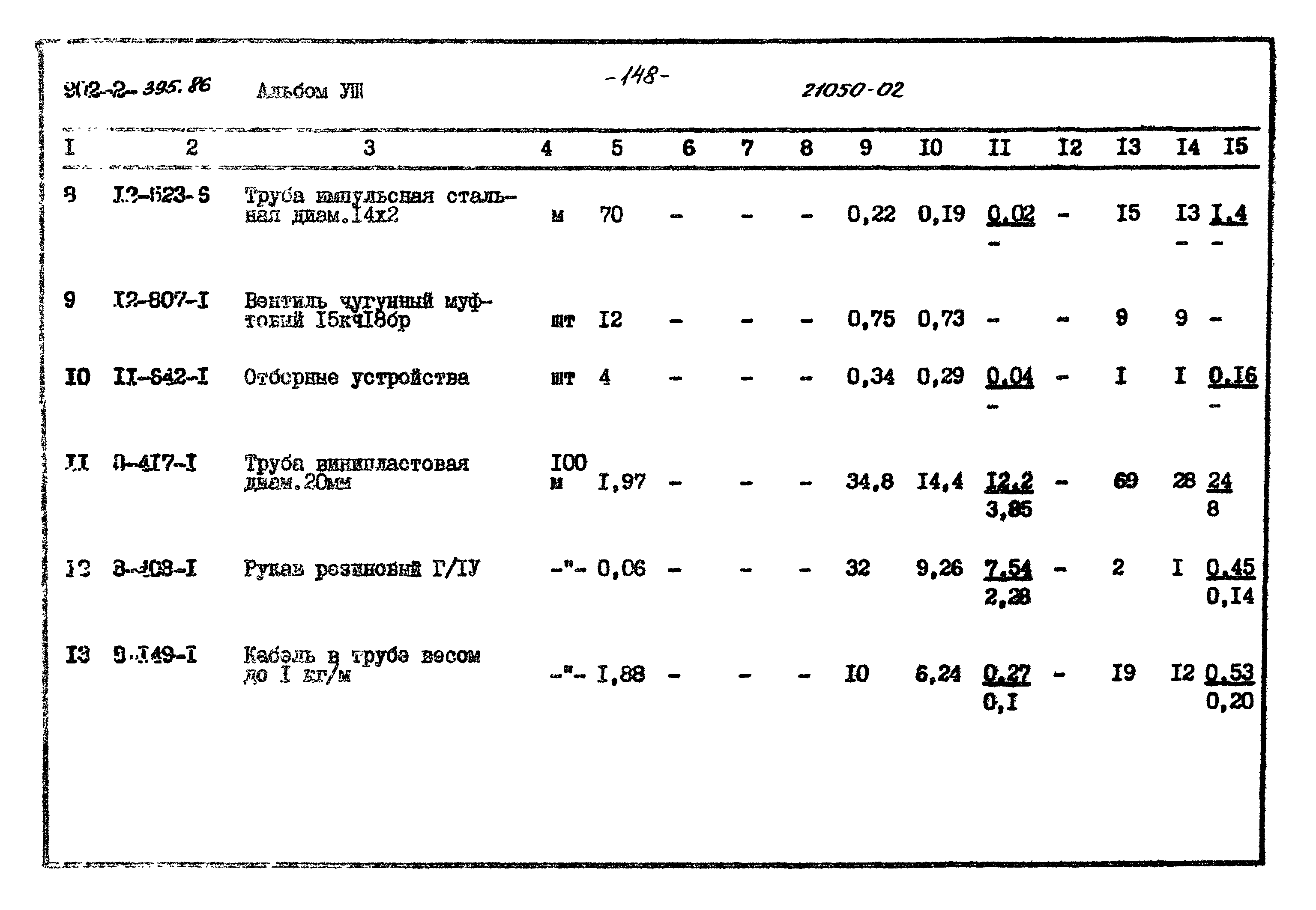 Типовой проект 902-2-395.86