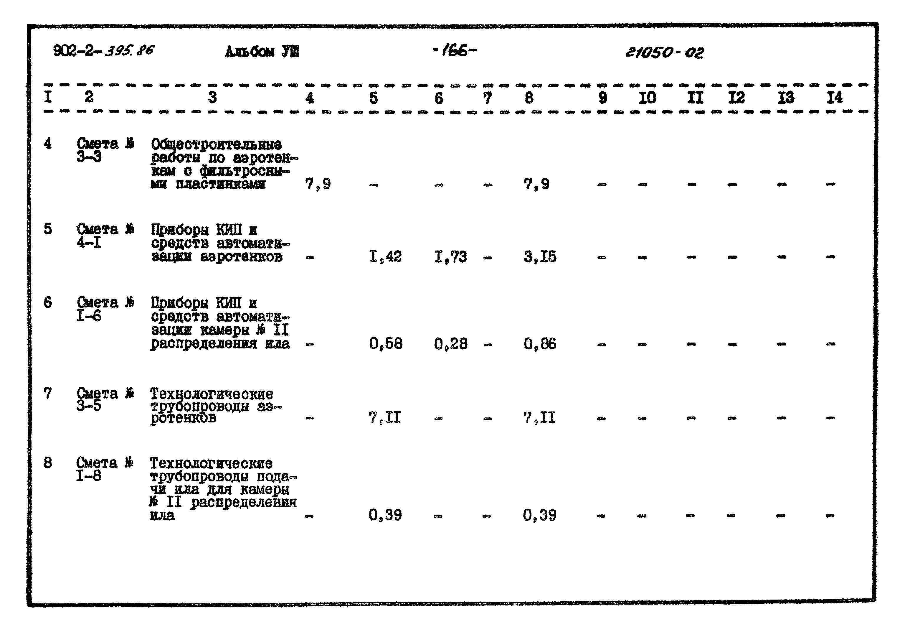 Типовой проект 902-2-395.86