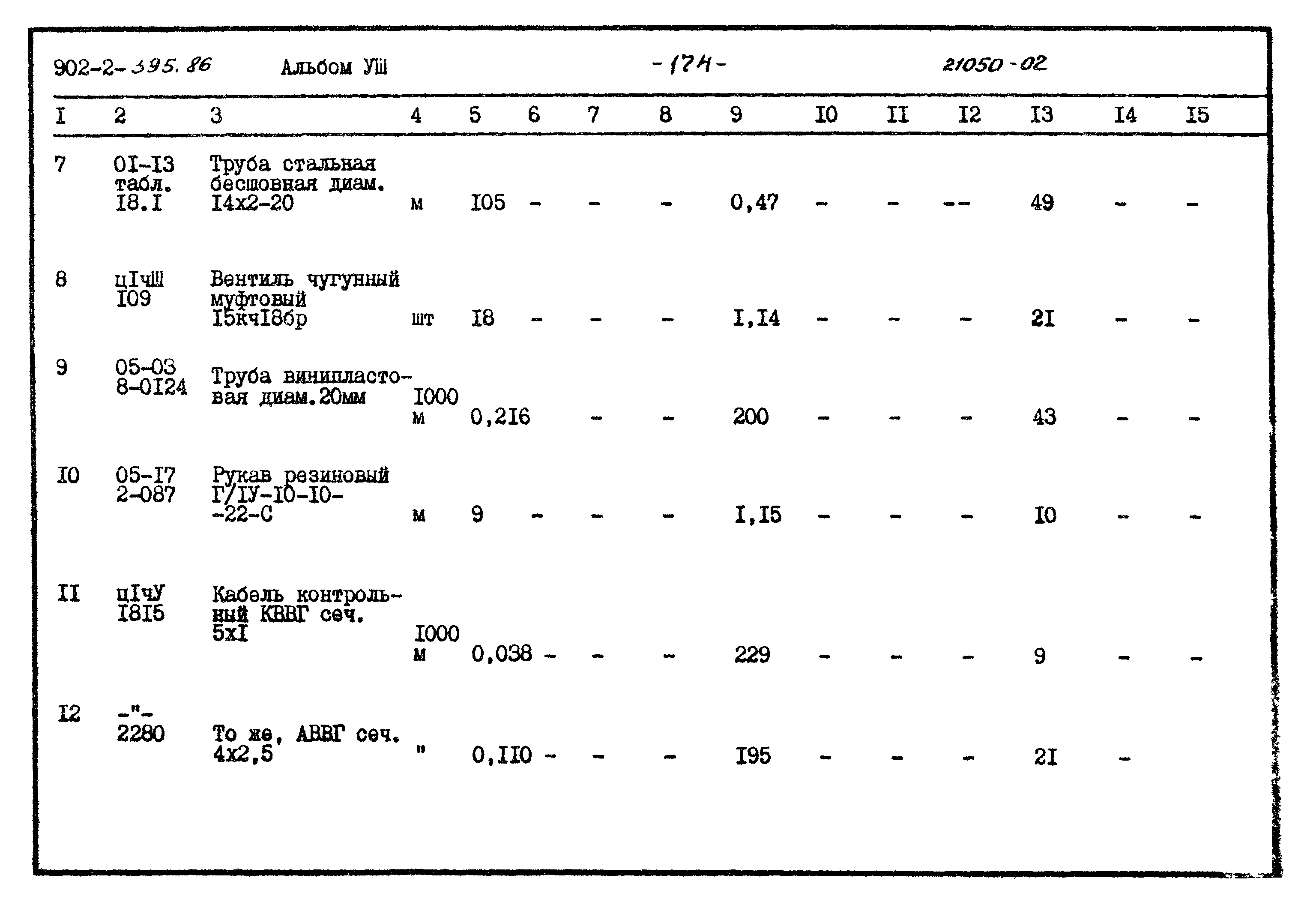 Типовой проект 902-2-395.86