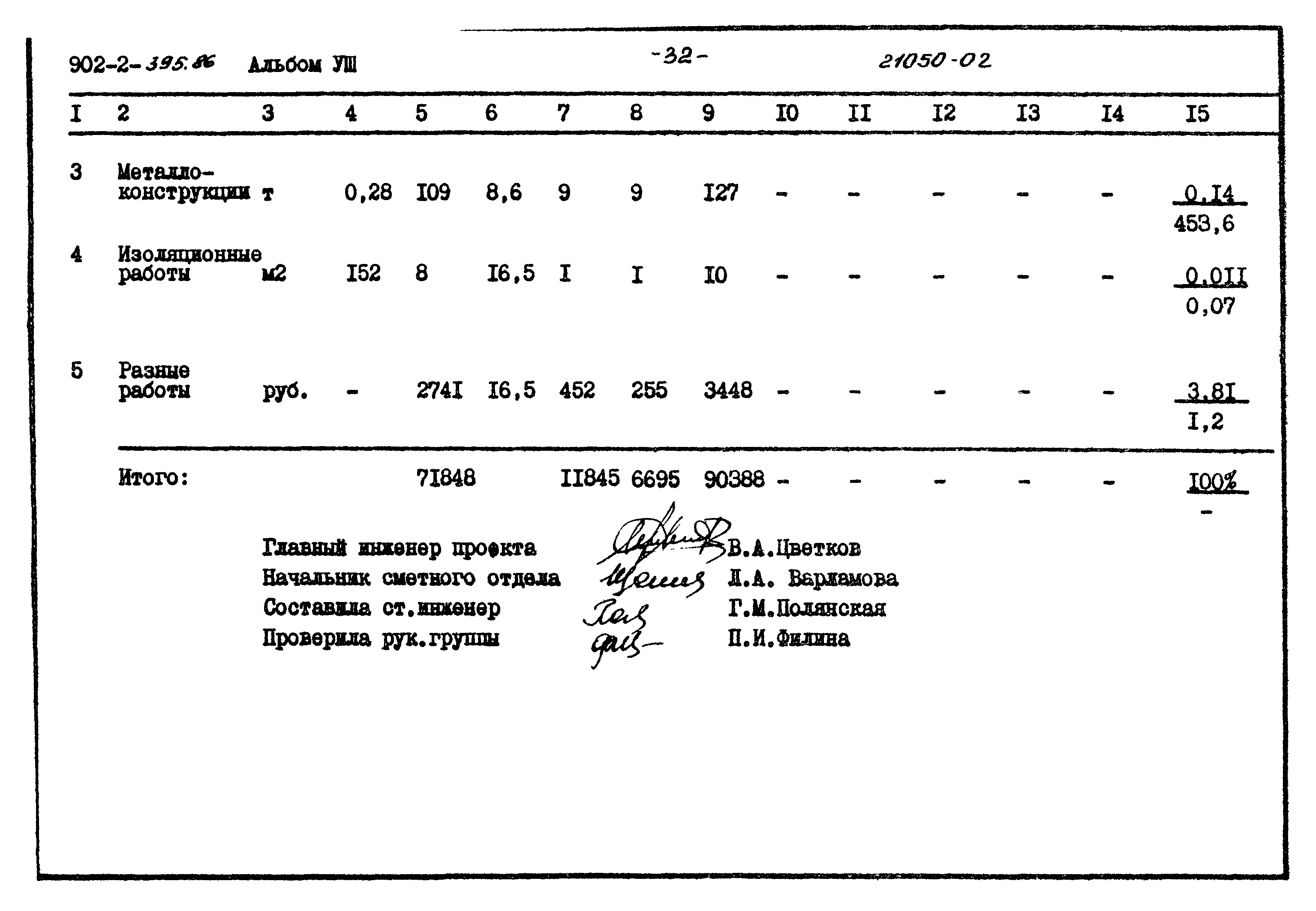 Типовой проект 902-2-395.86