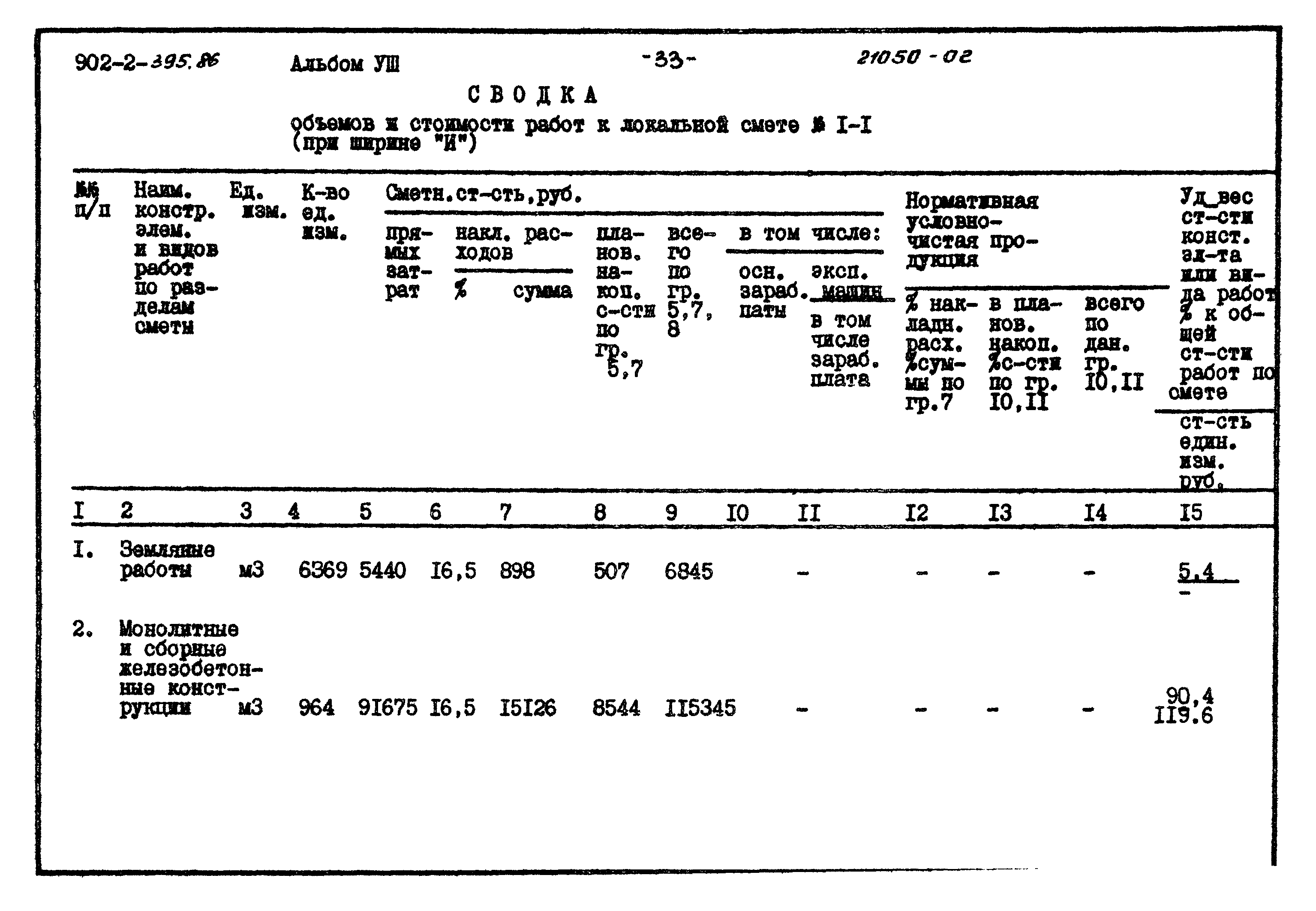 Типовой проект 902-2-395.86