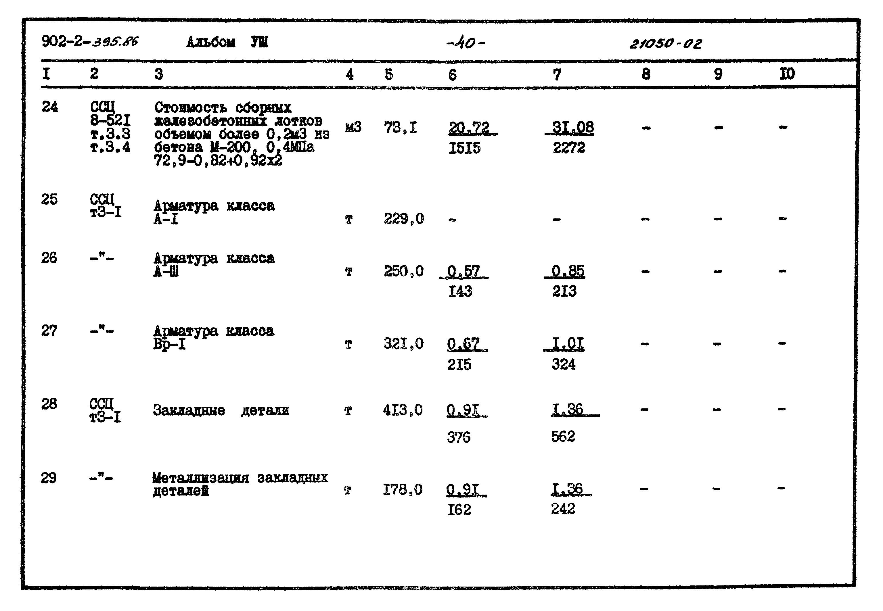 Типовой проект 902-2-395.86