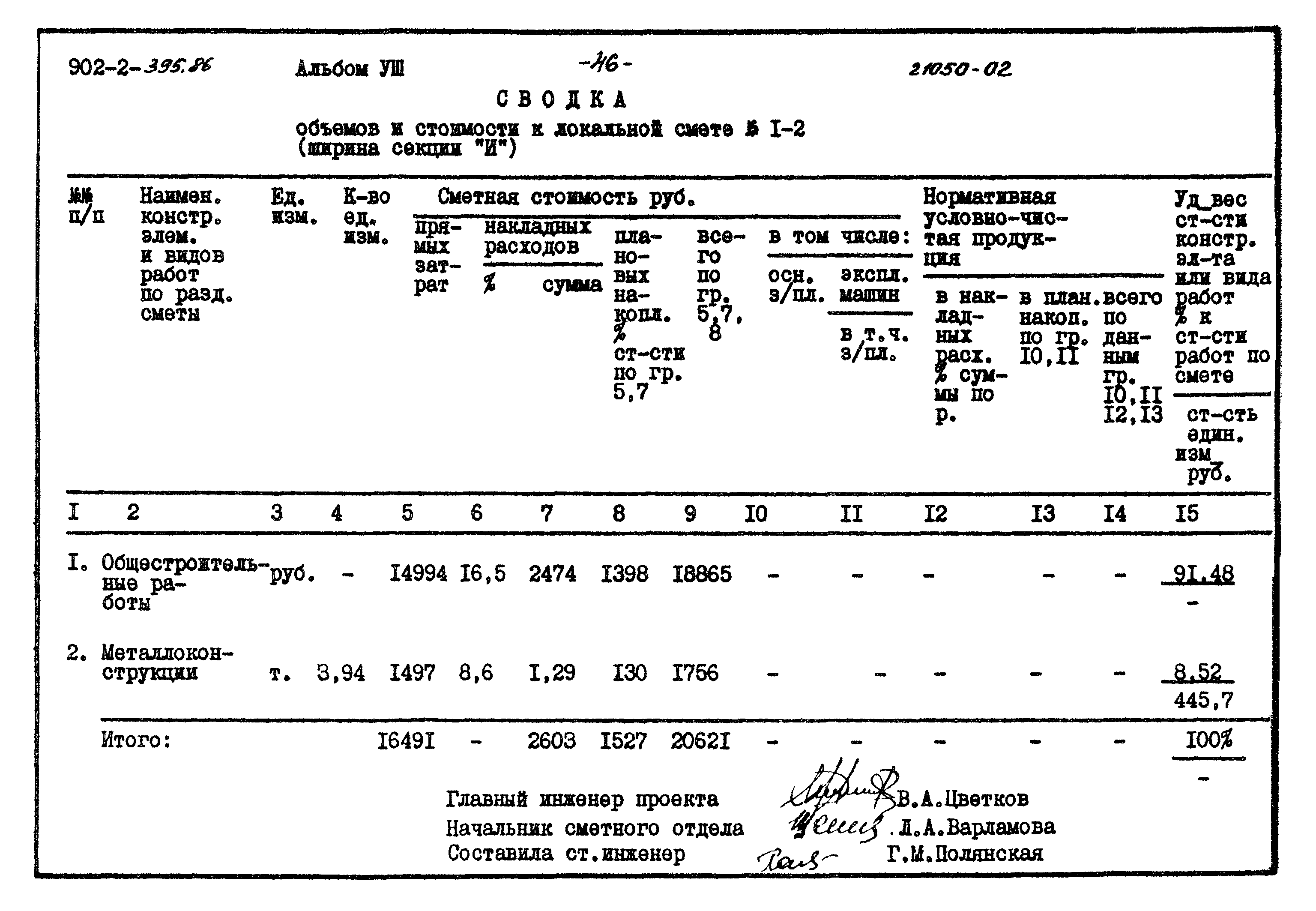 Типовой проект 902-2-395.86