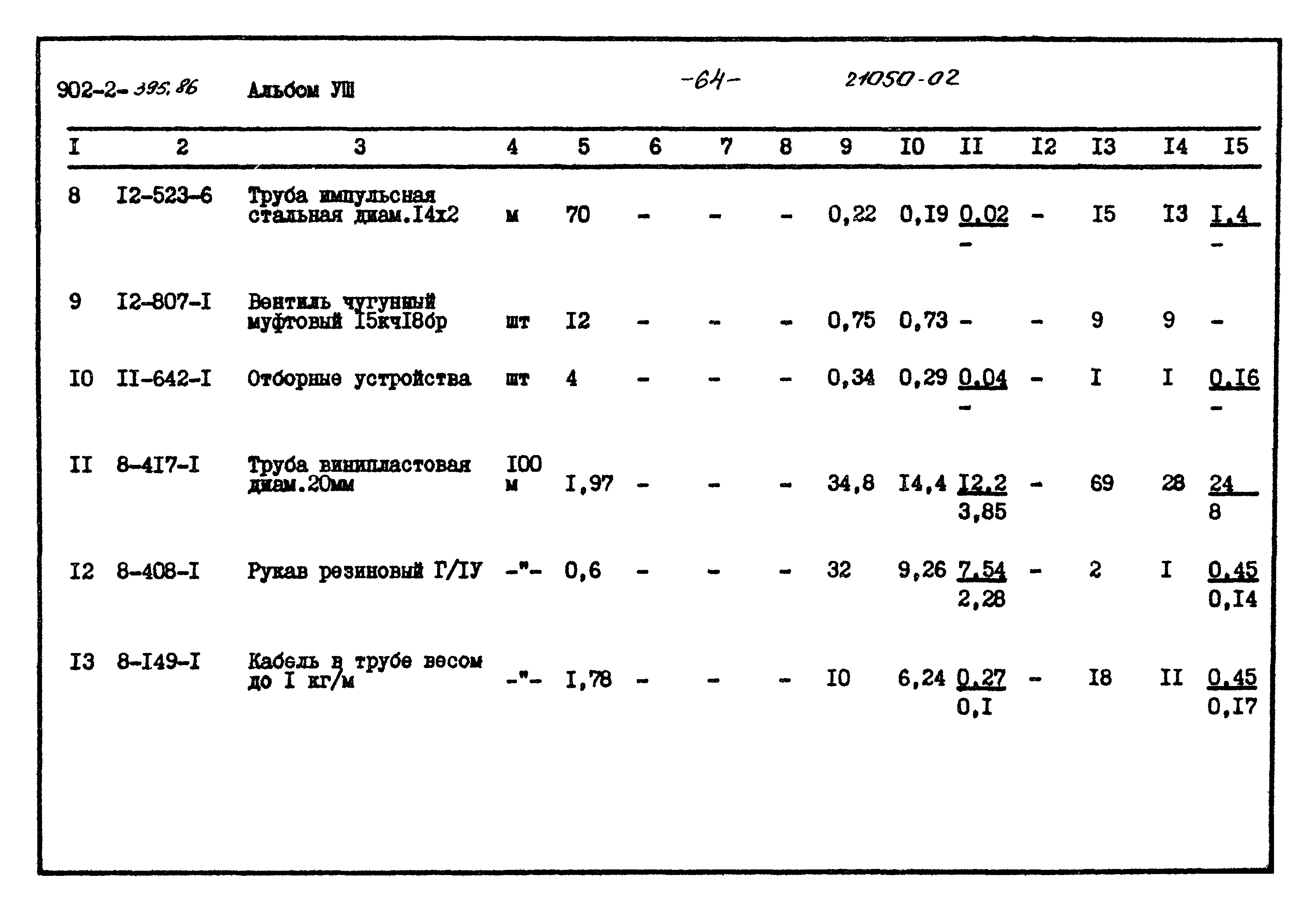Типовой проект 902-2-395.86