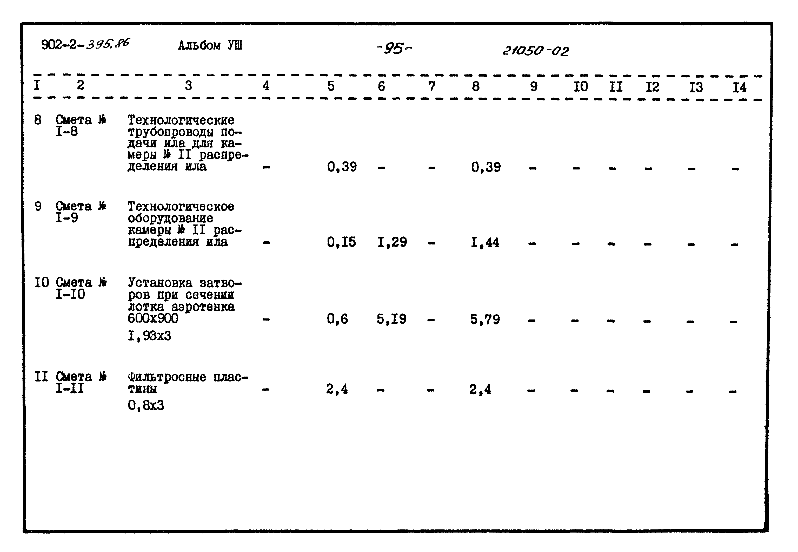 Типовой проект 902-2-395.86