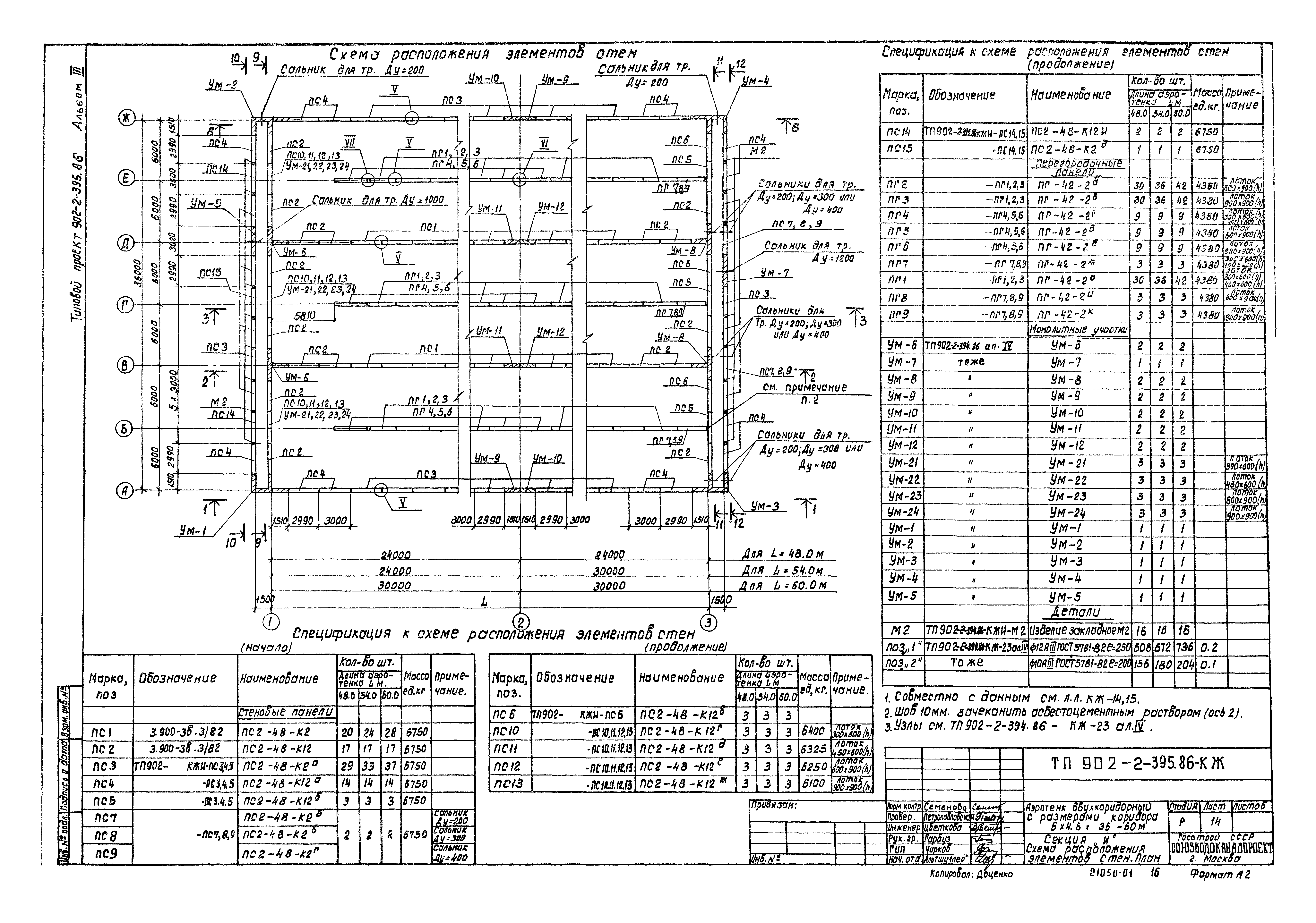 Типовой проект 902-2-395.86