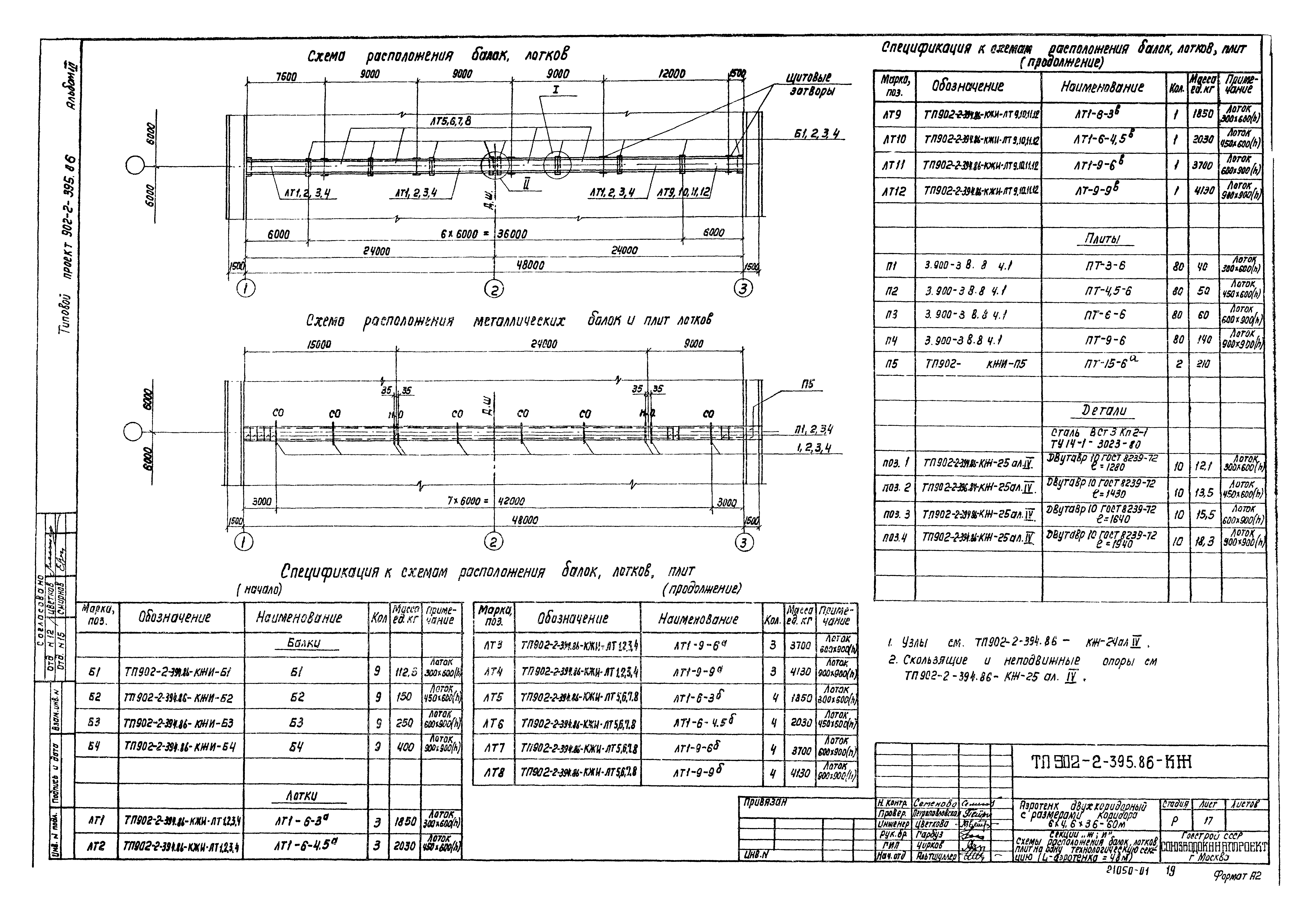 Типовой проект 902-2-395.86