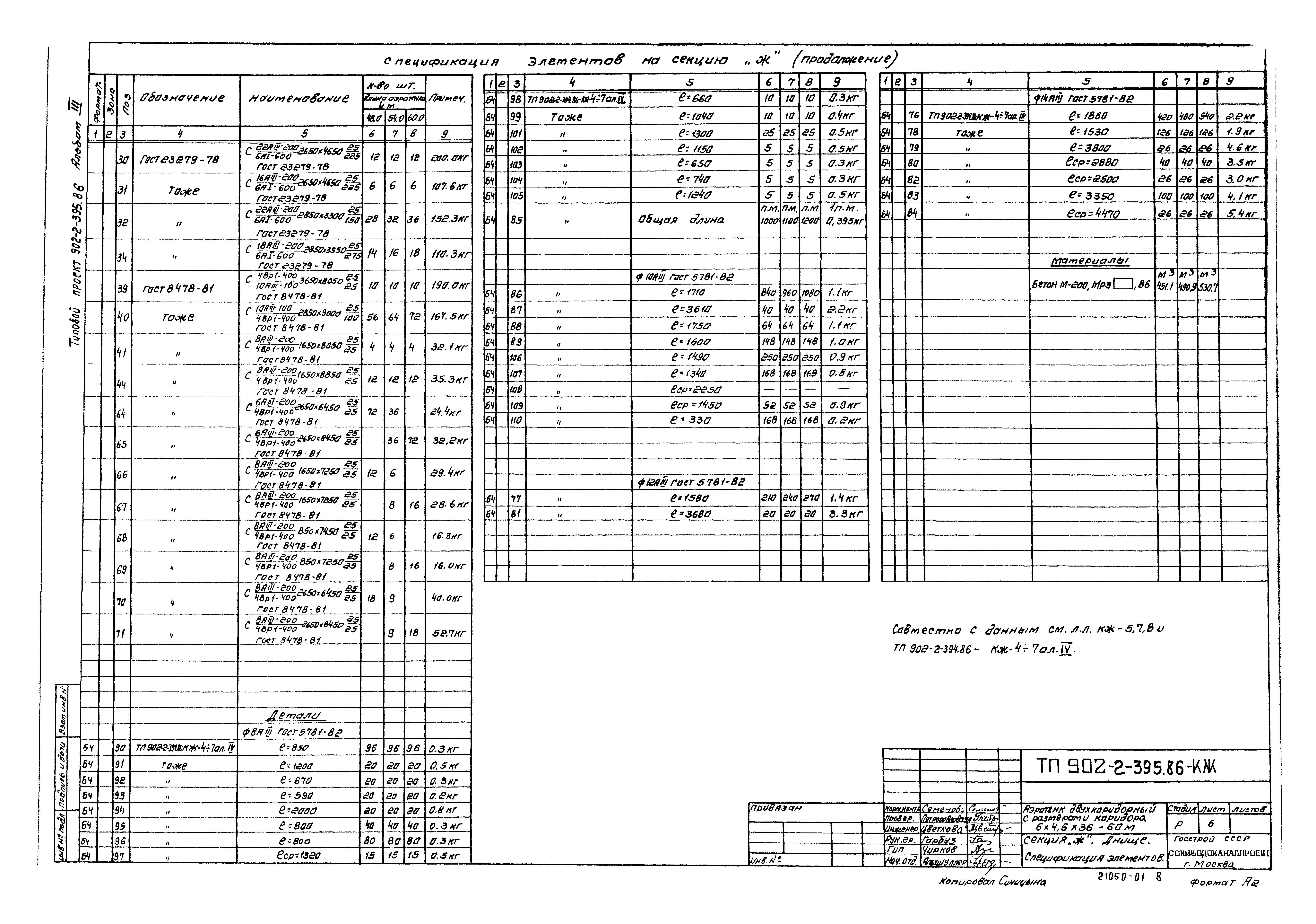 Типовой проект 902-2-395.86
