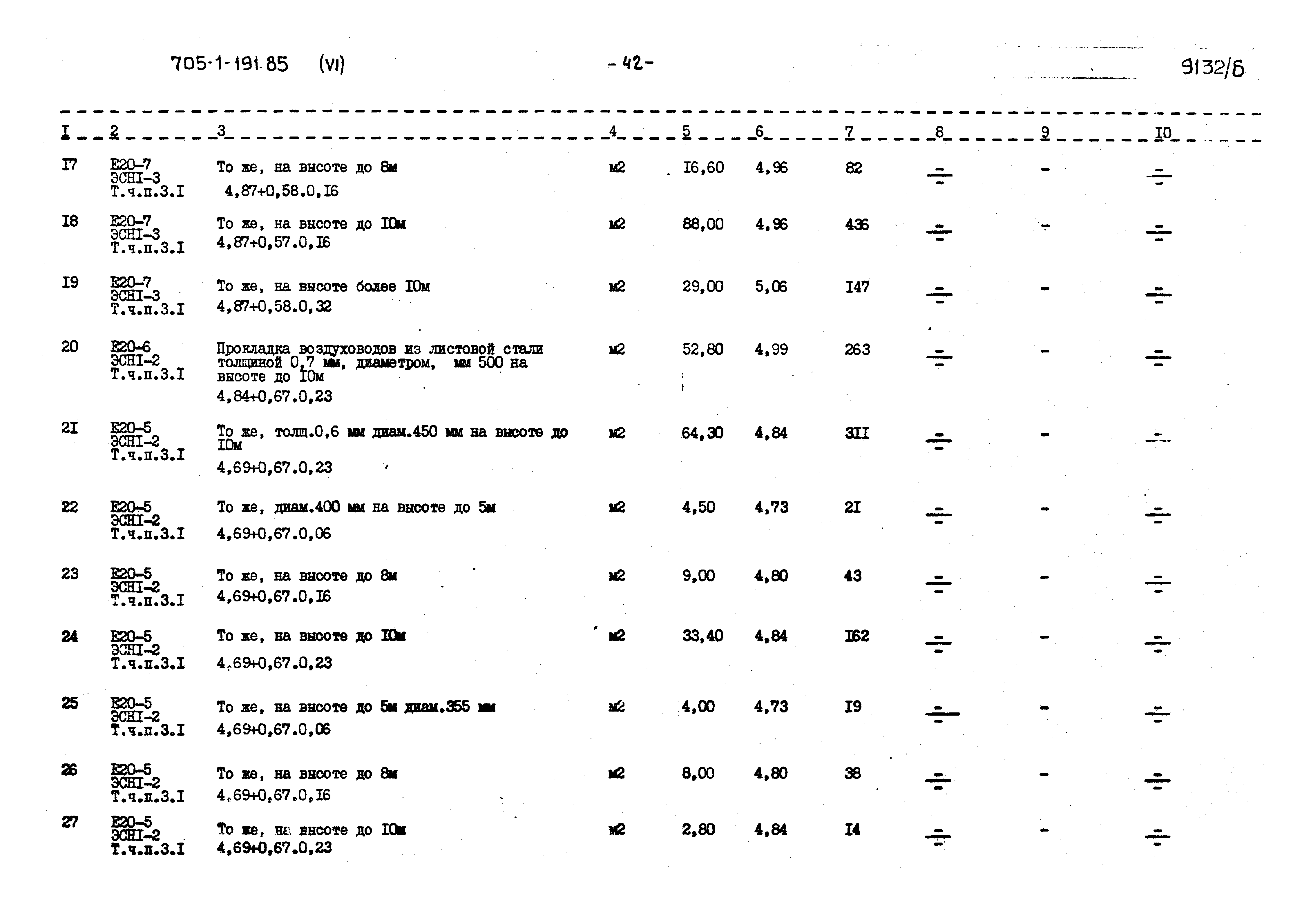 Типовой проект 705-1-191.85
