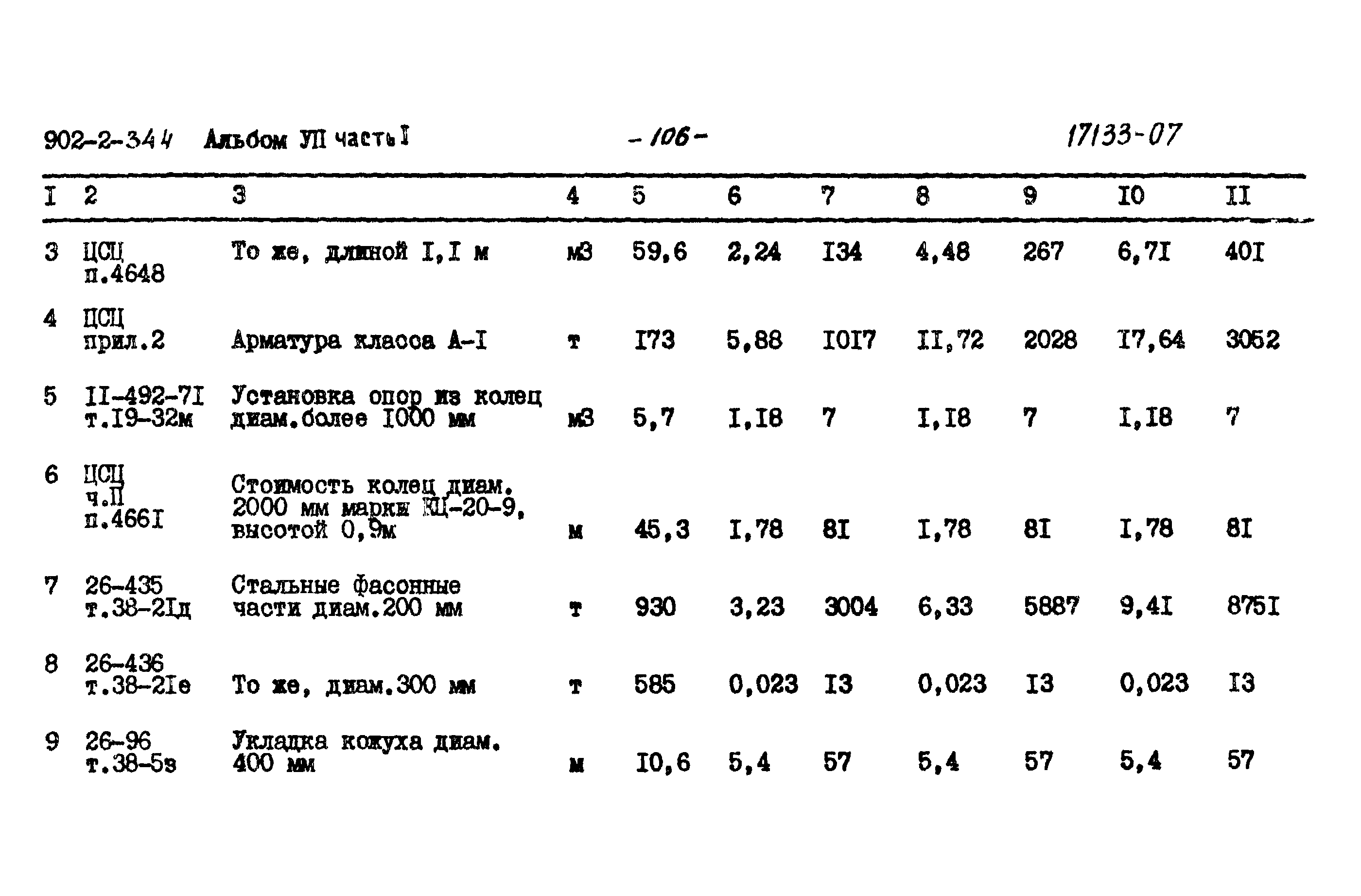 Типовой проект 902-2-344