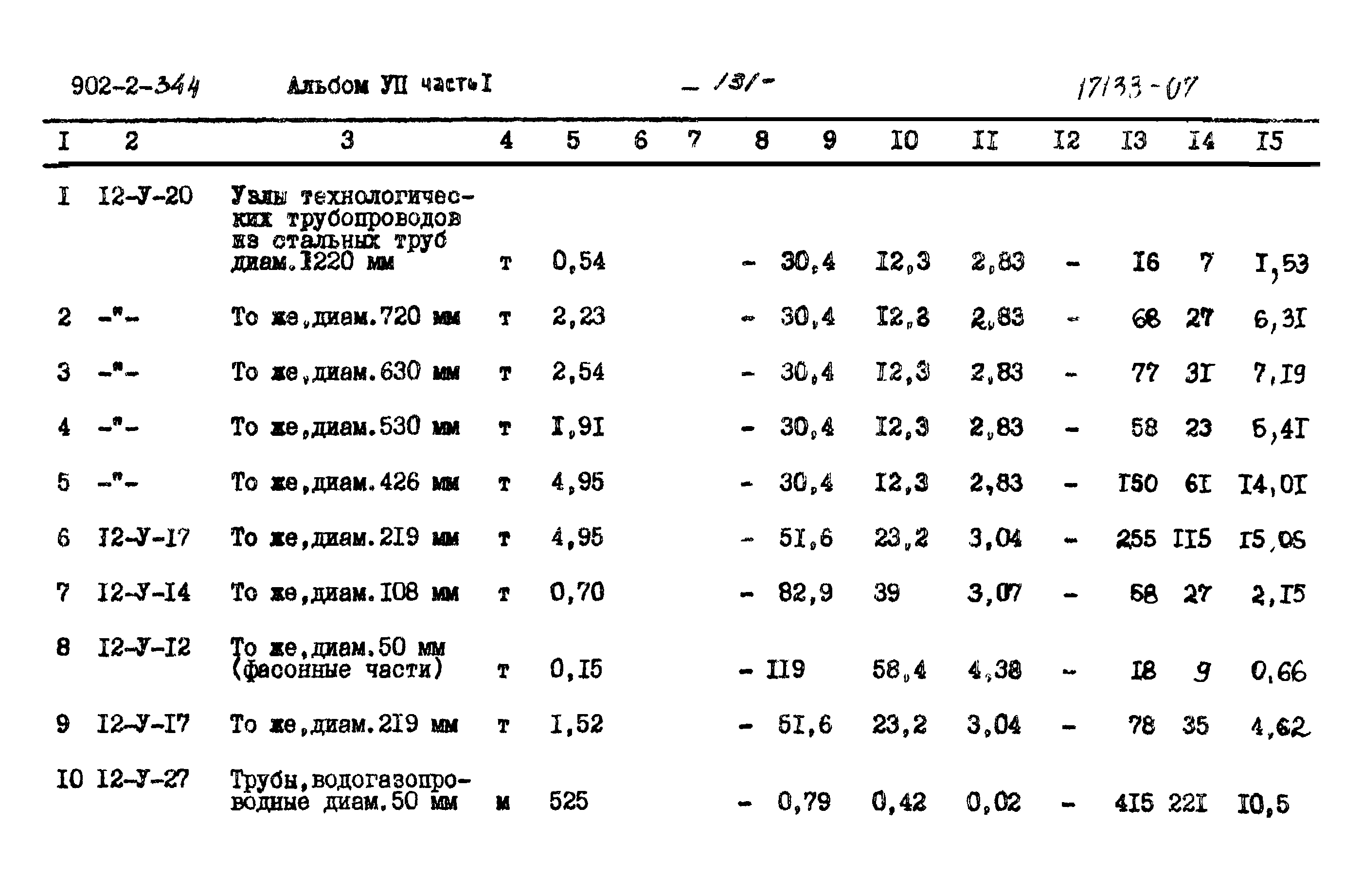 Типовой проект 902-2-344
