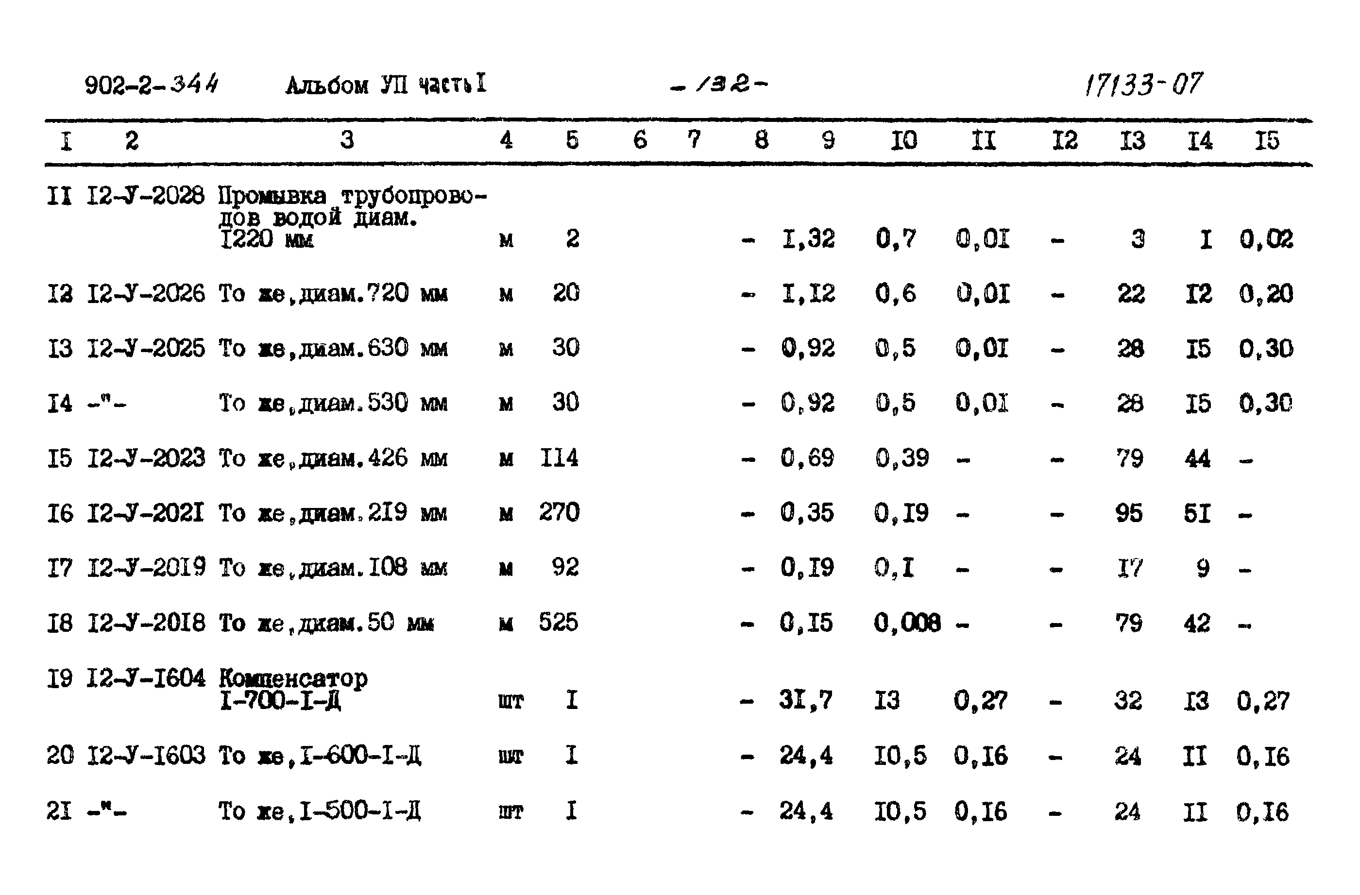 Типовой проект 902-2-344
