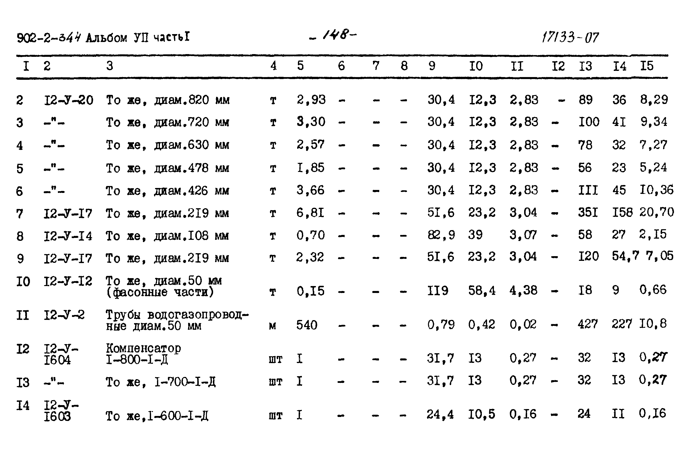 Типовой проект 902-2-344