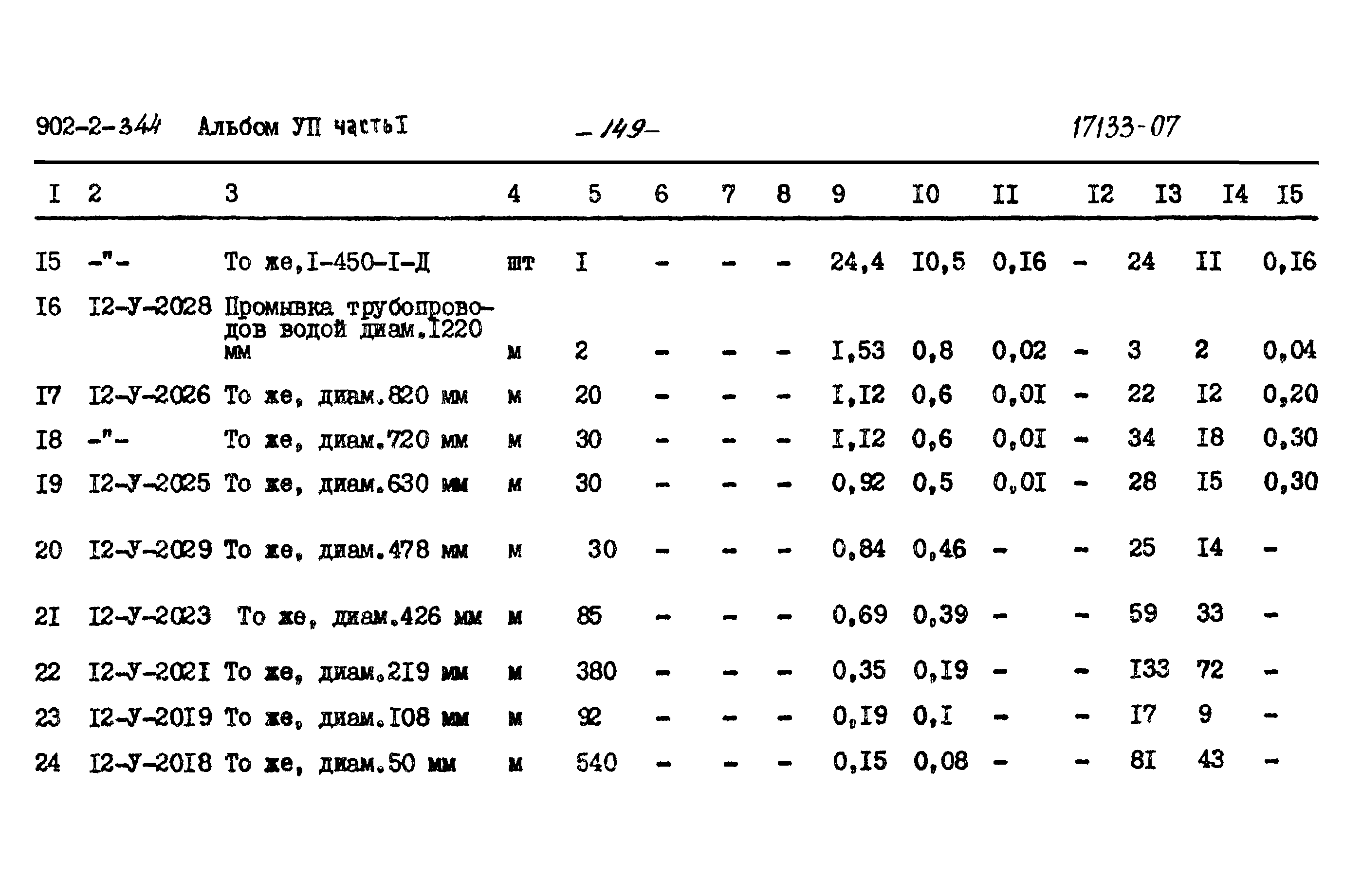 Типовой проект 902-2-344