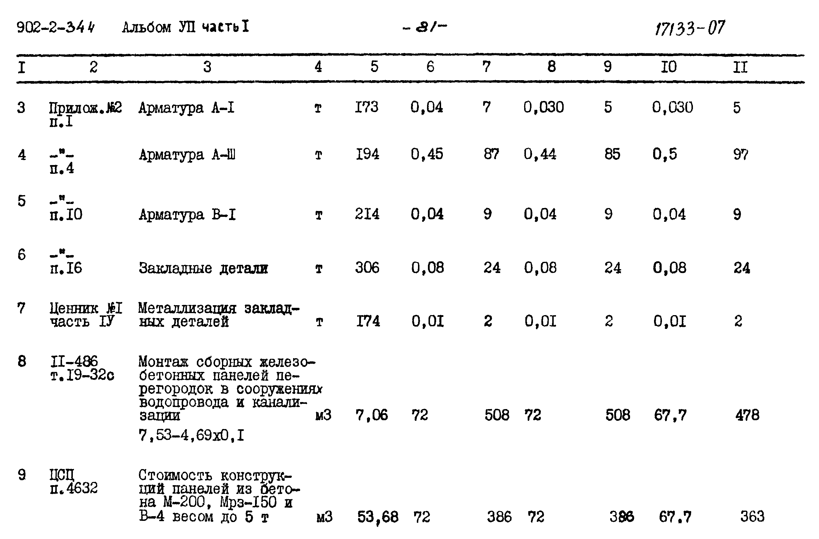 Типовой проект 902-2-344