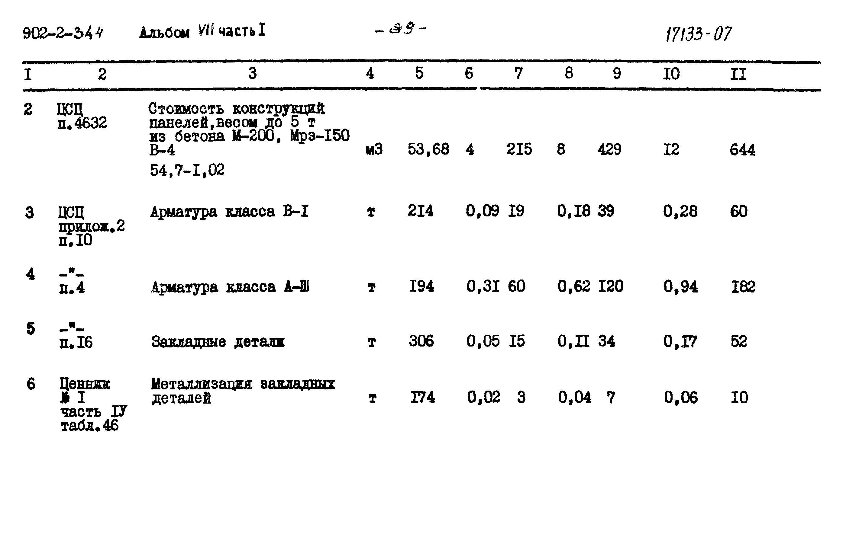 Типовой проект 902-2-344