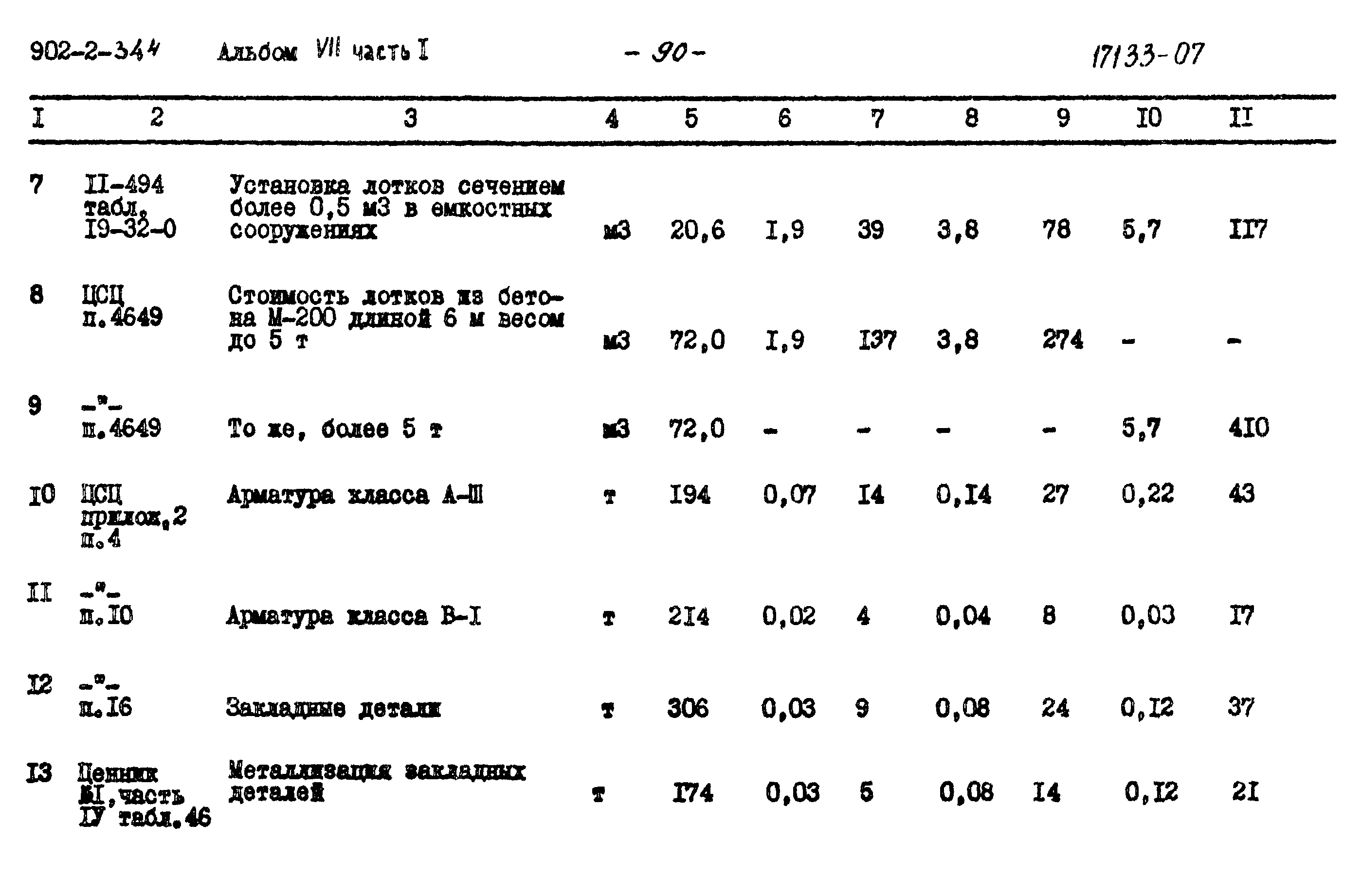 Типовой проект 902-2-344