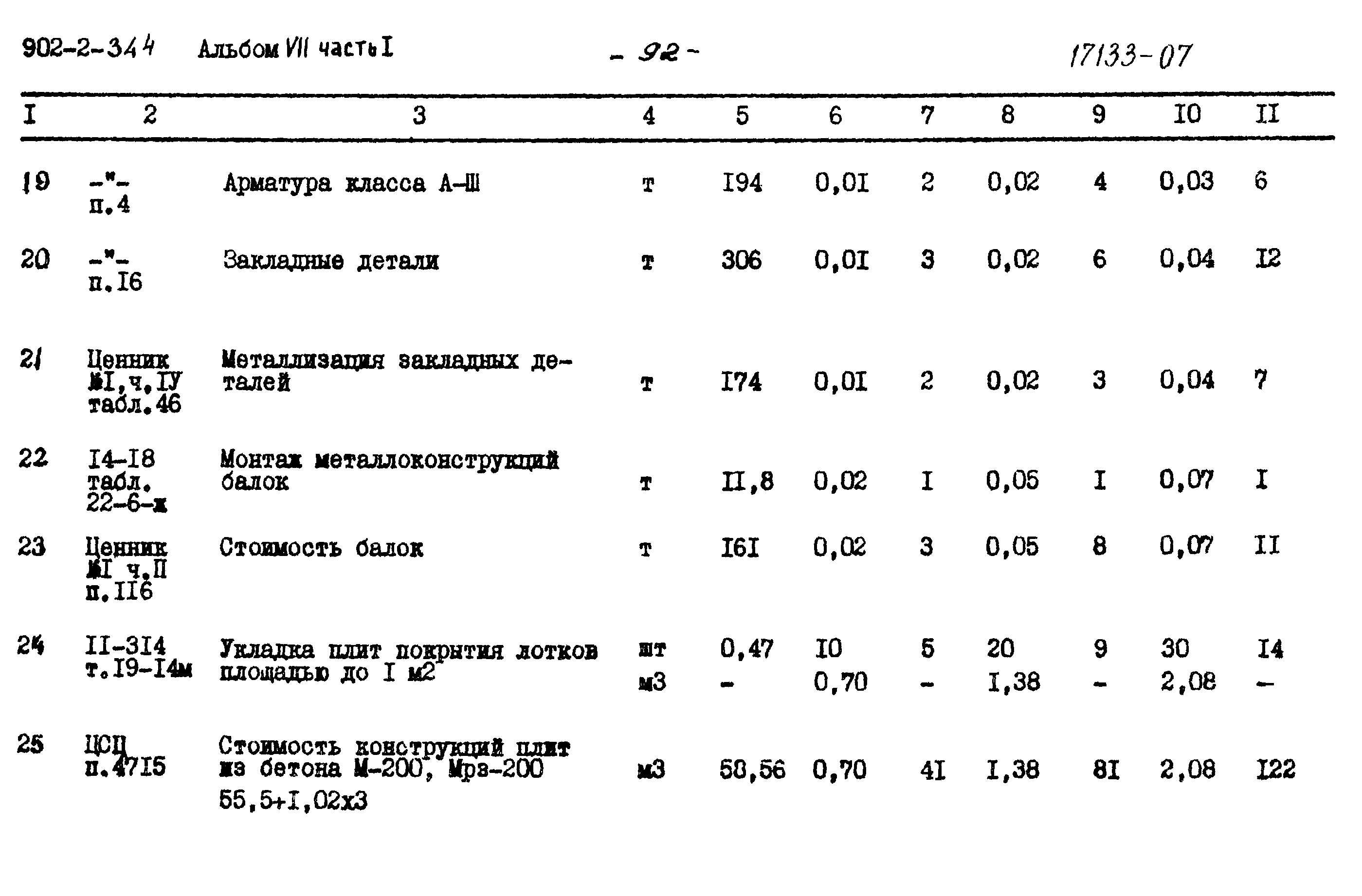 Типовой проект 902-2-344