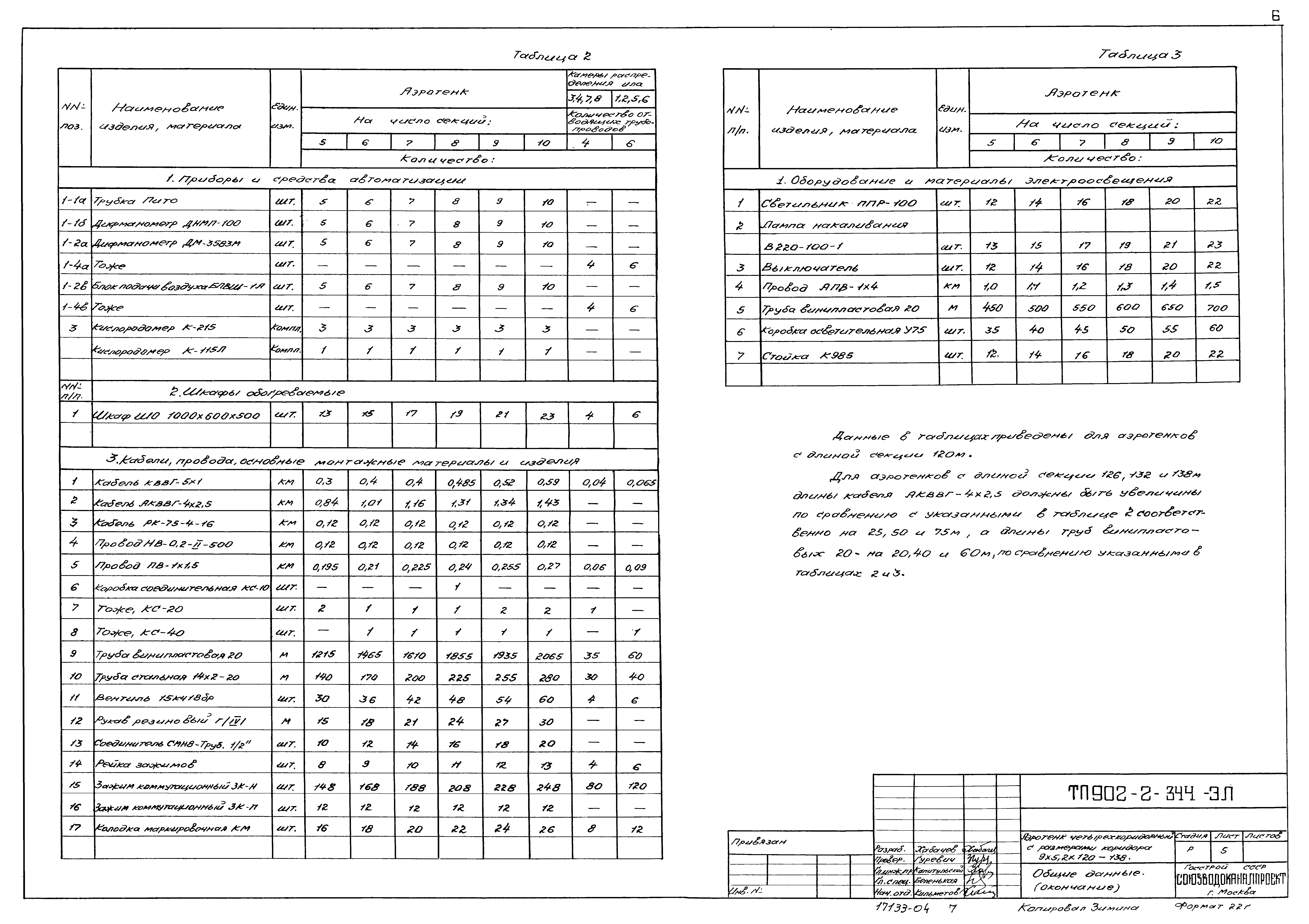 Типовой проект 902-2-344
