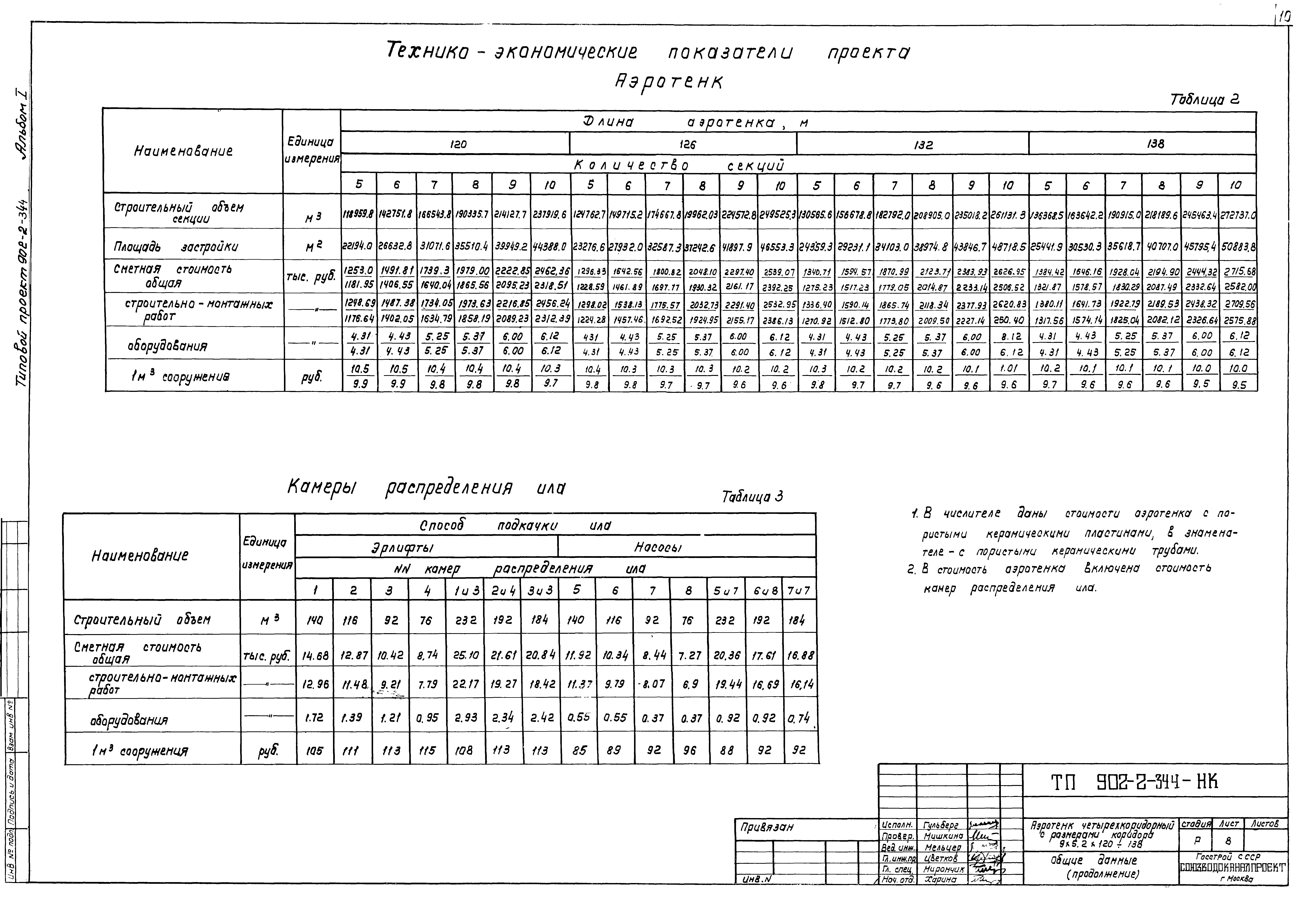 Типовой проект 902-2-344