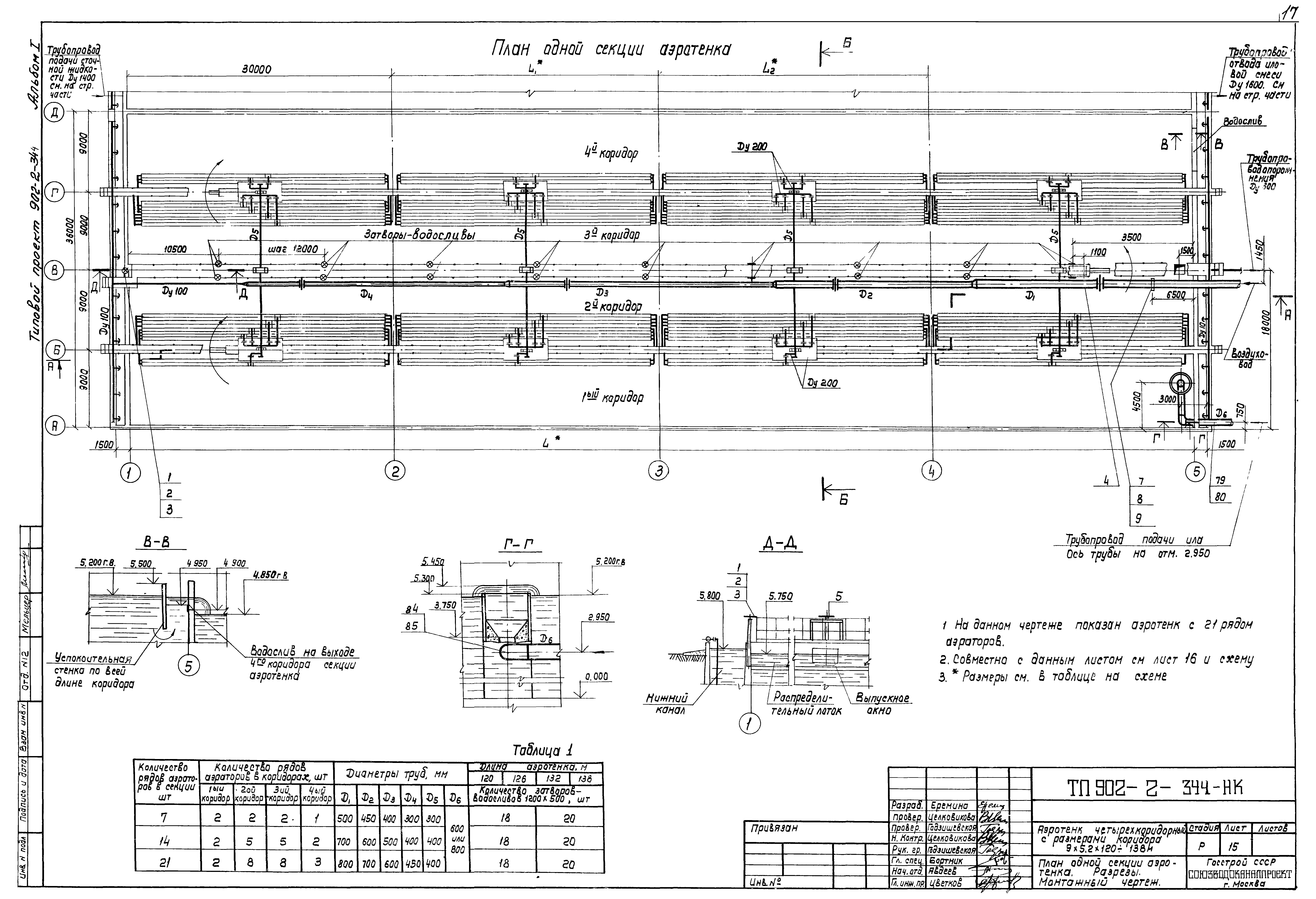 Типовой проект 902-2-344