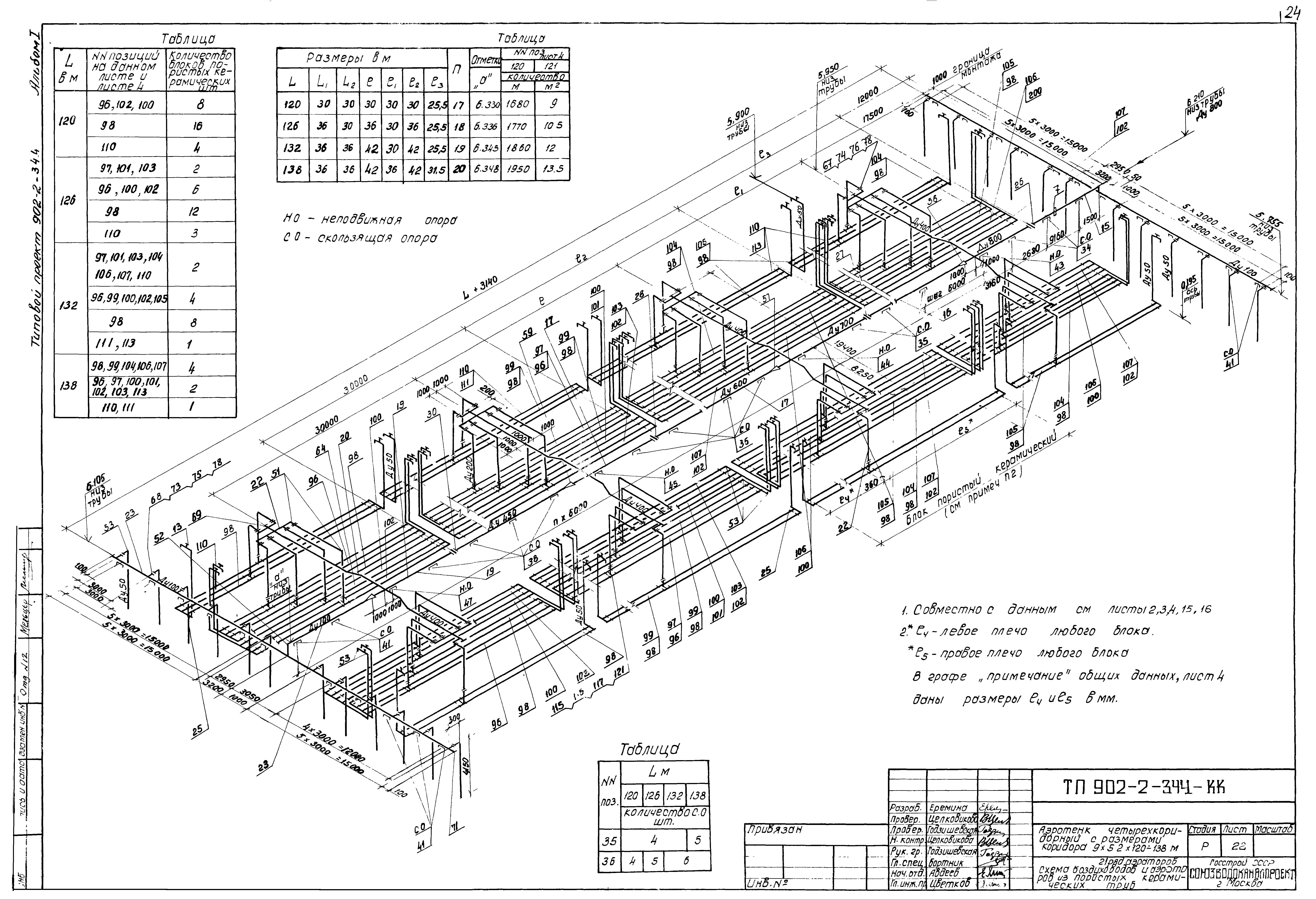 Типовой проект 902-2-344