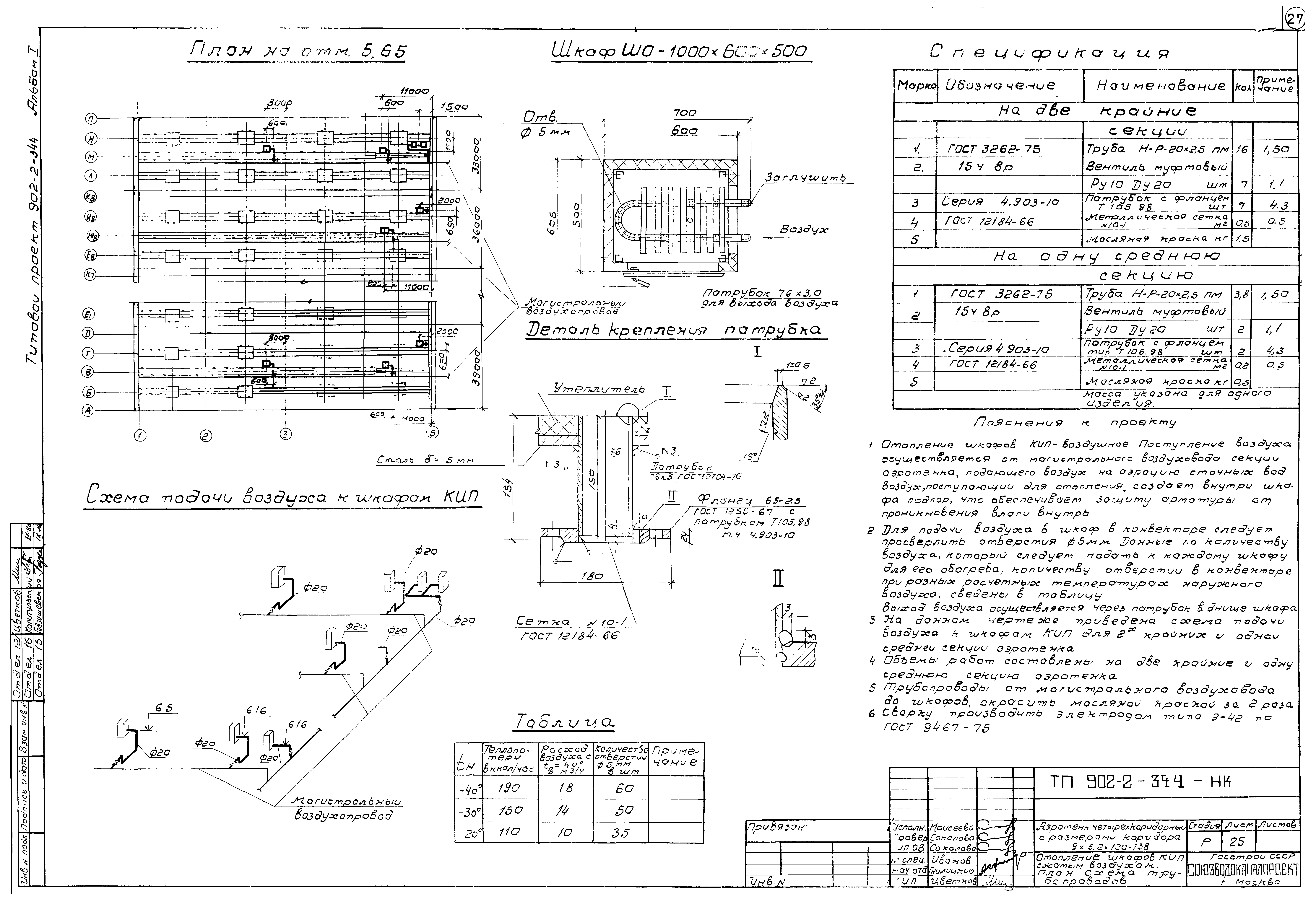 Типовой проект 902-2-344