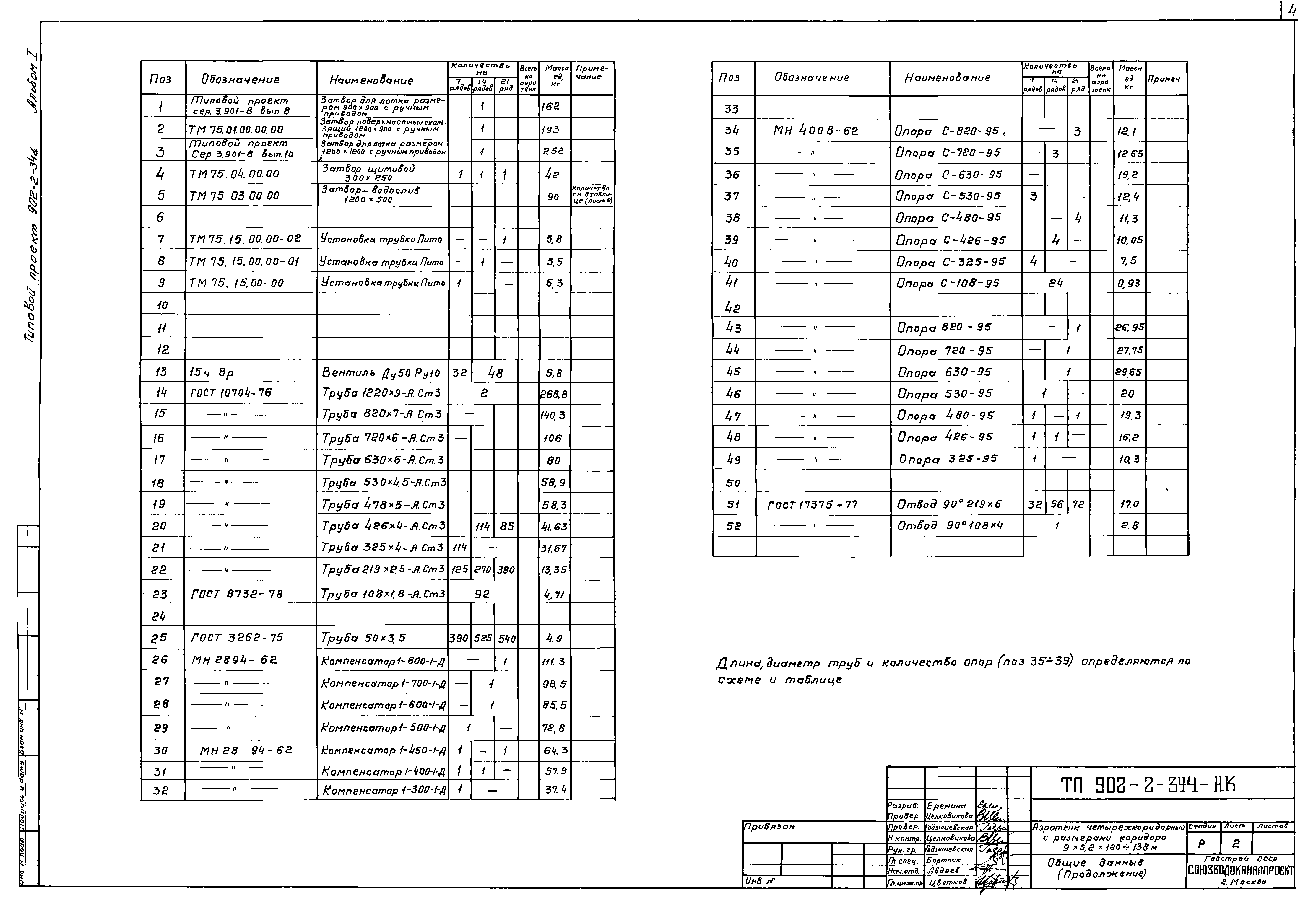 Типовой проект 902-2-344