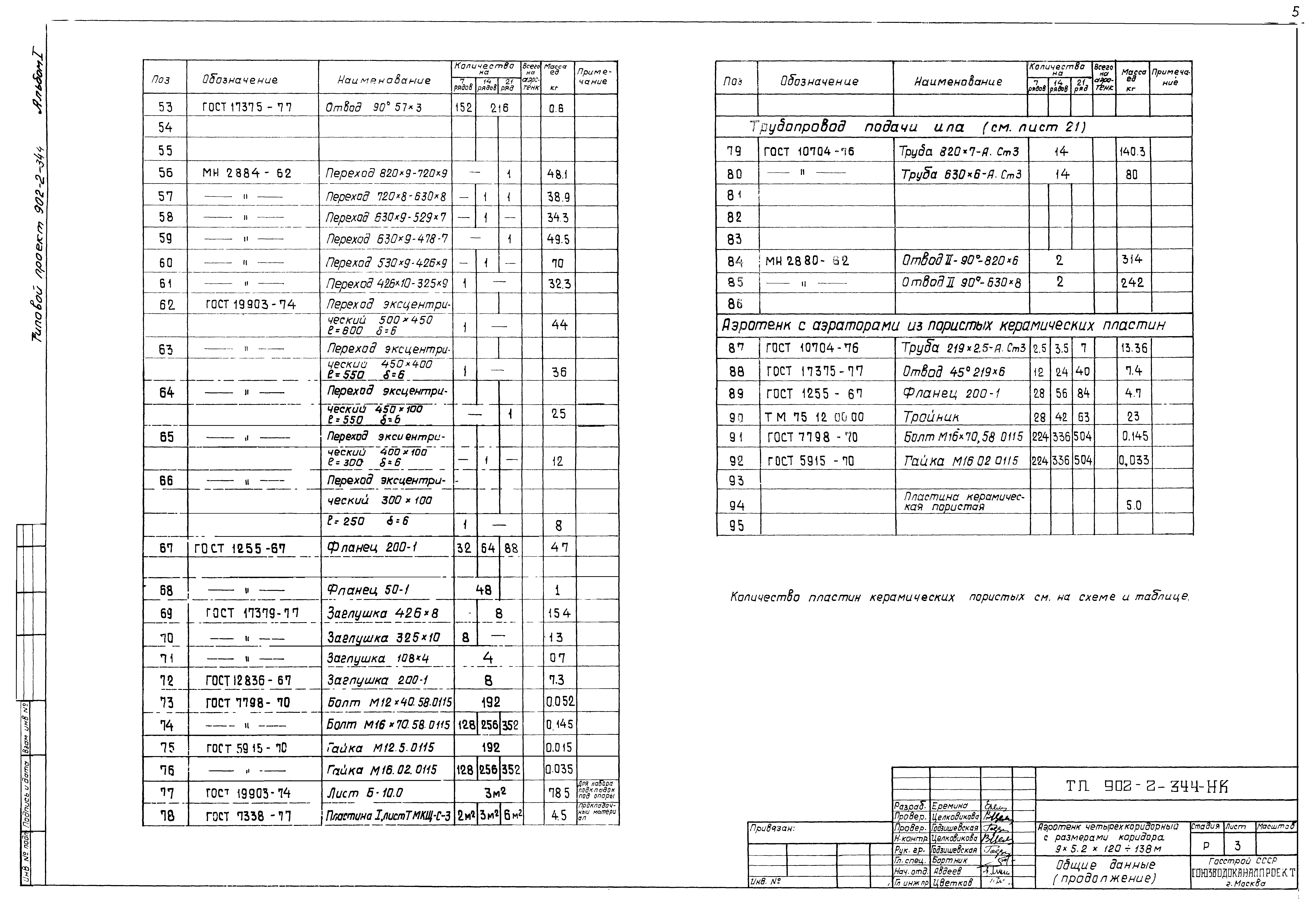 Типовой проект 902-2-344