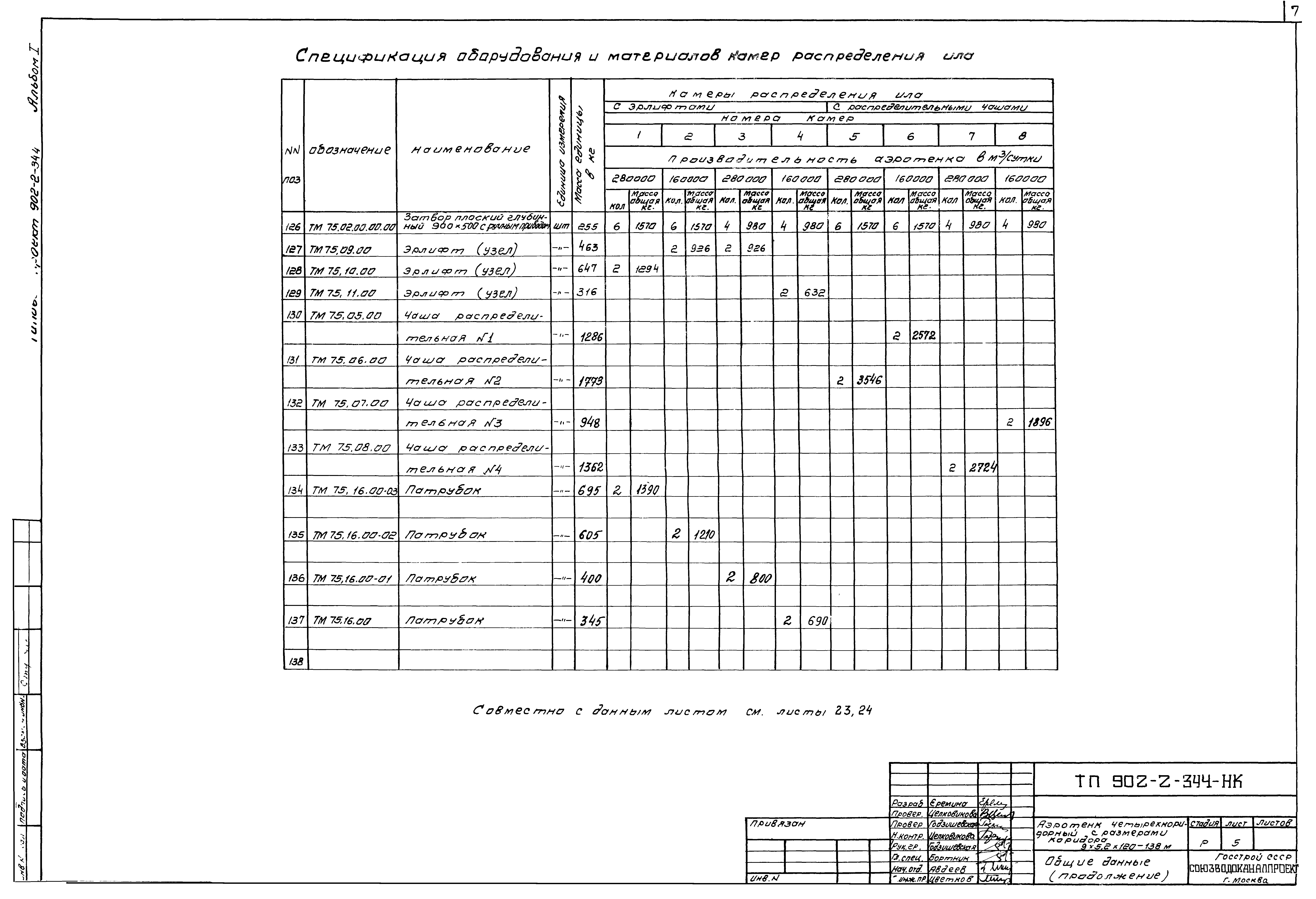 Типовой проект 902-2-344