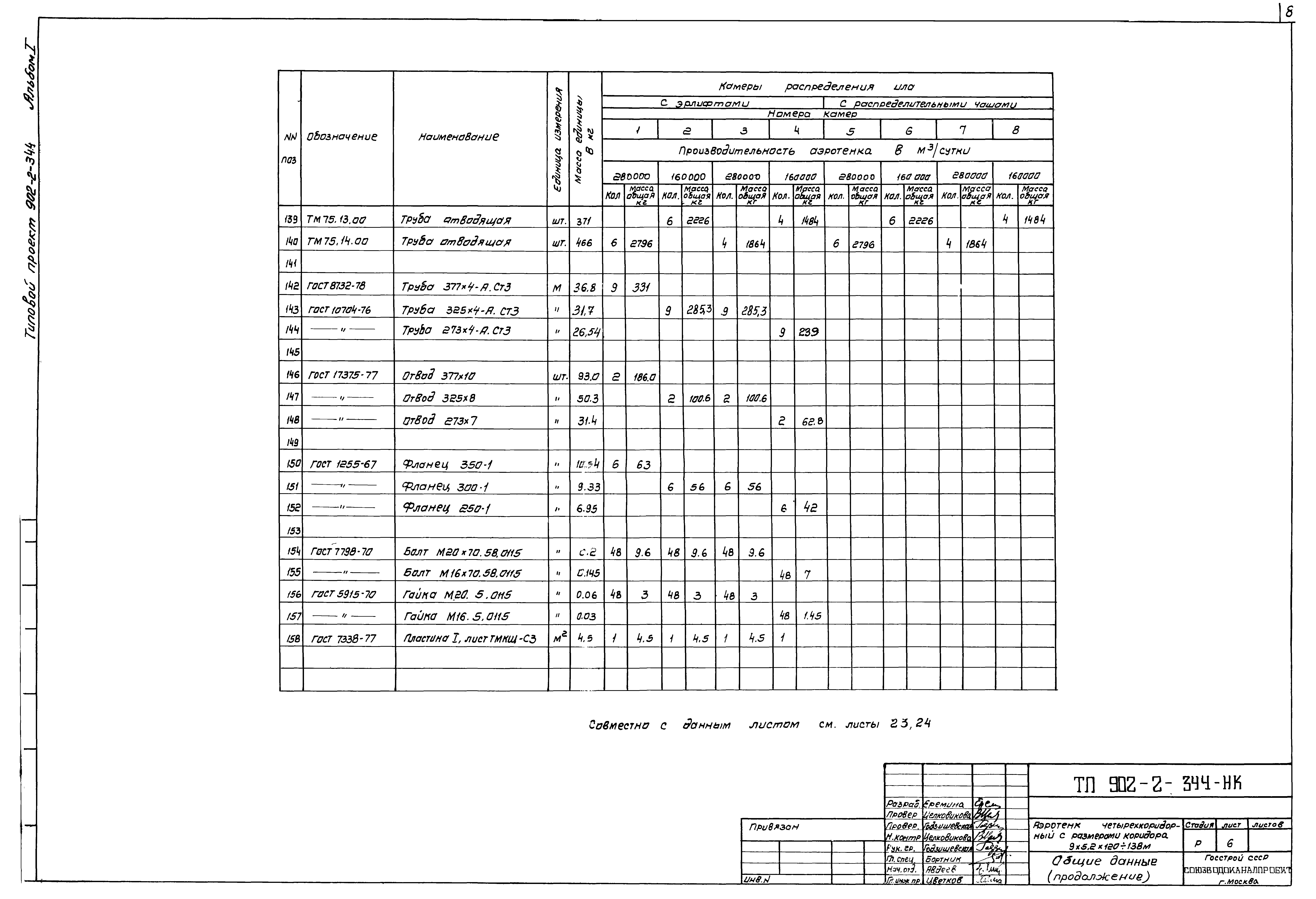 Типовой проект 902-2-344
