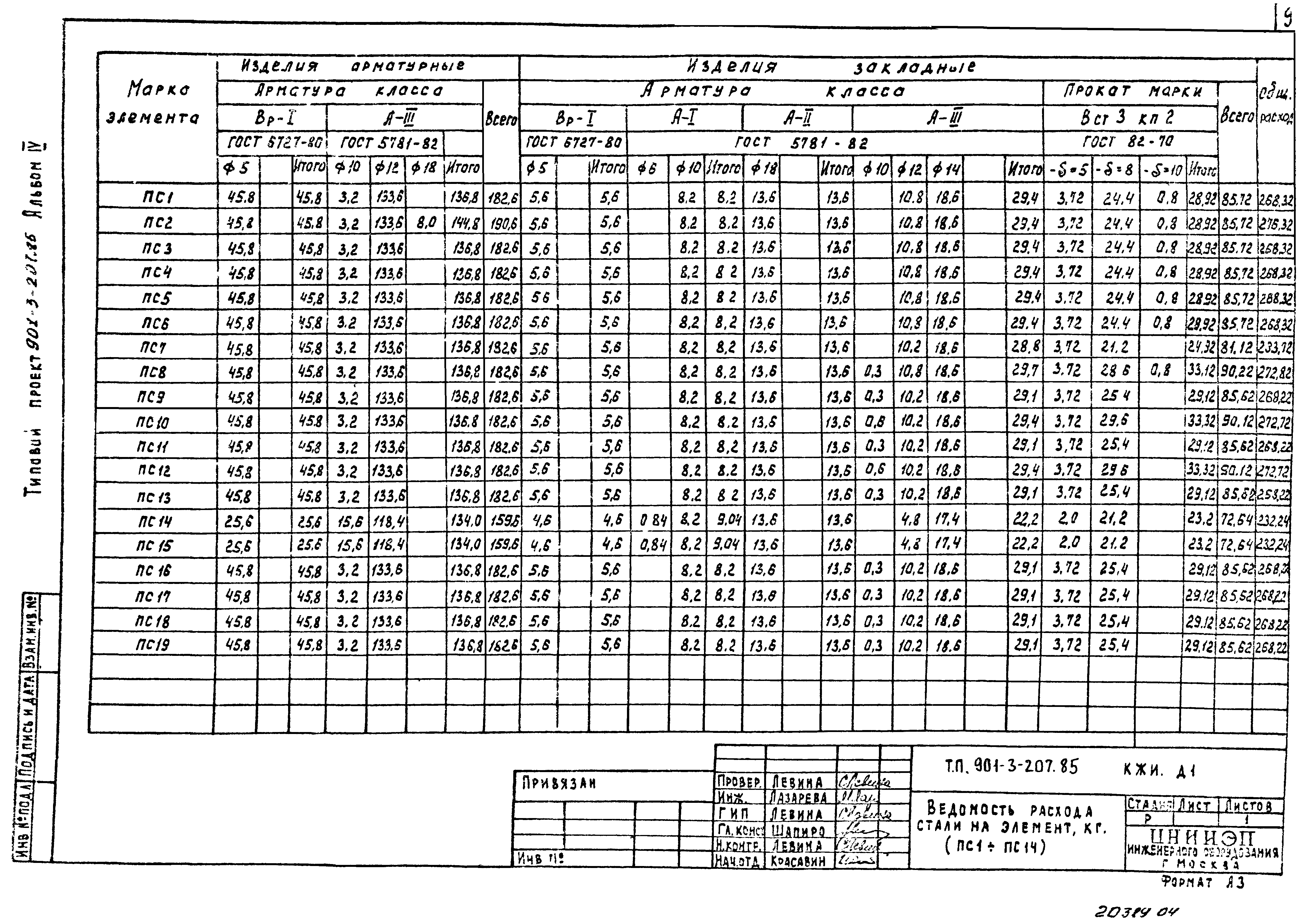Типовой проект 901-3-207.85
