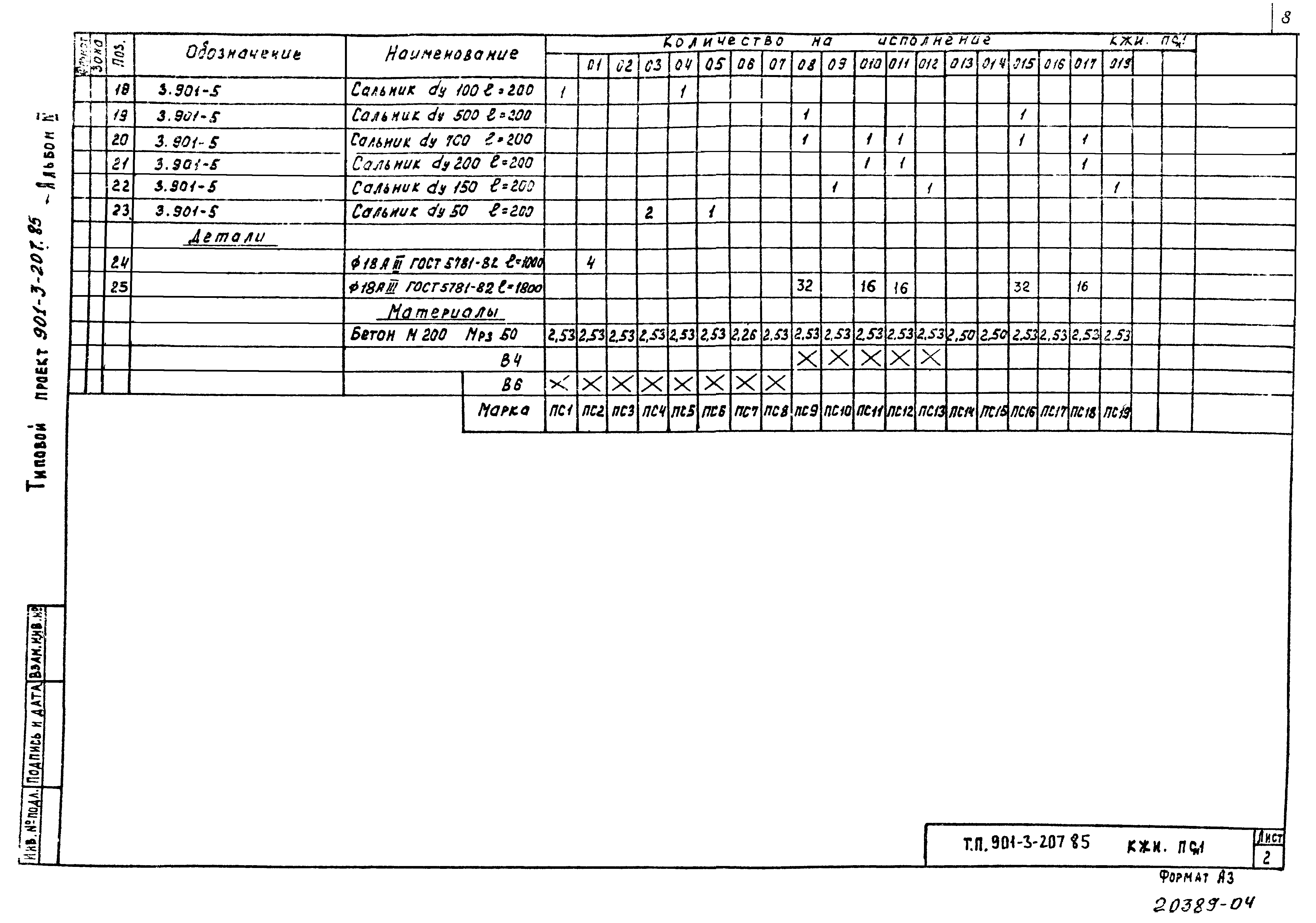 Типовой проект 901-3-207.85