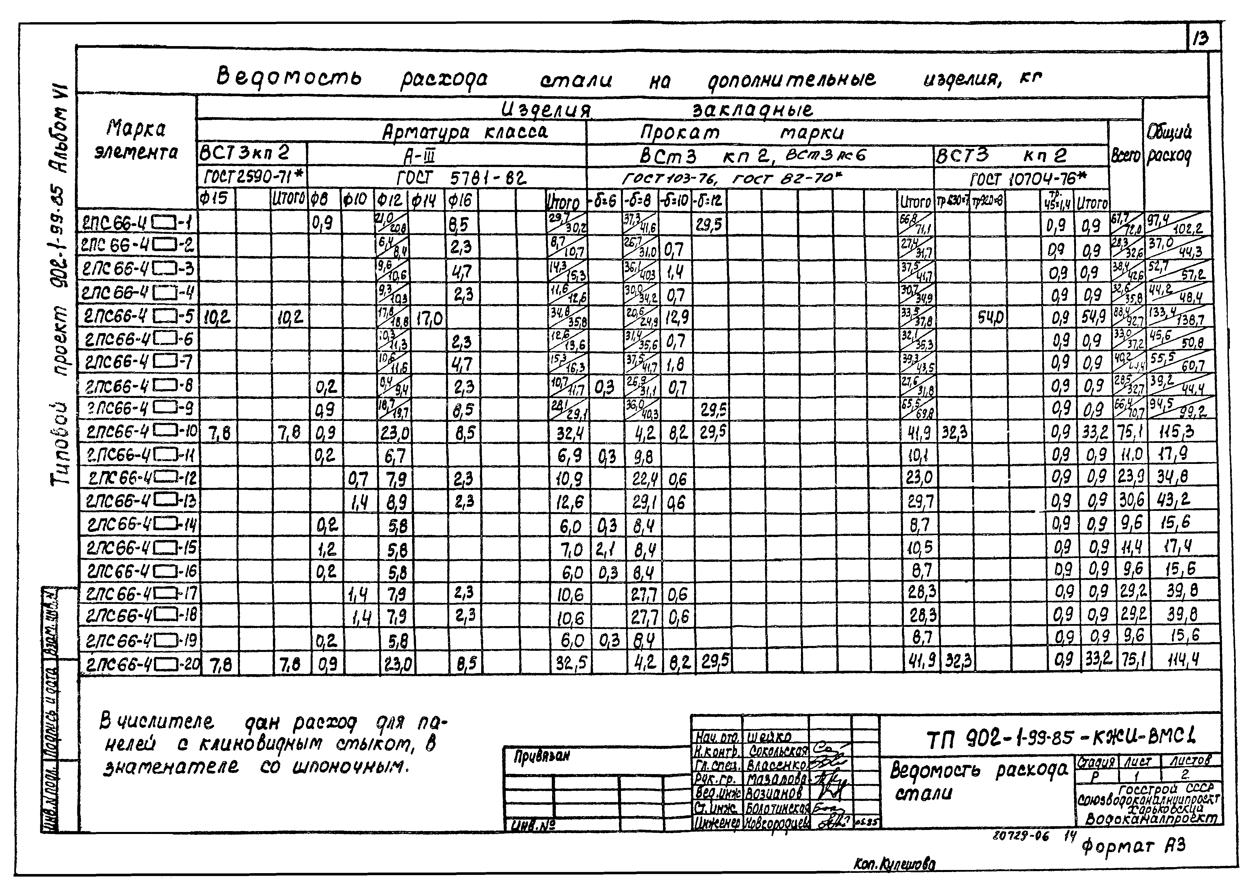 Типовой проект 902-1-99.85