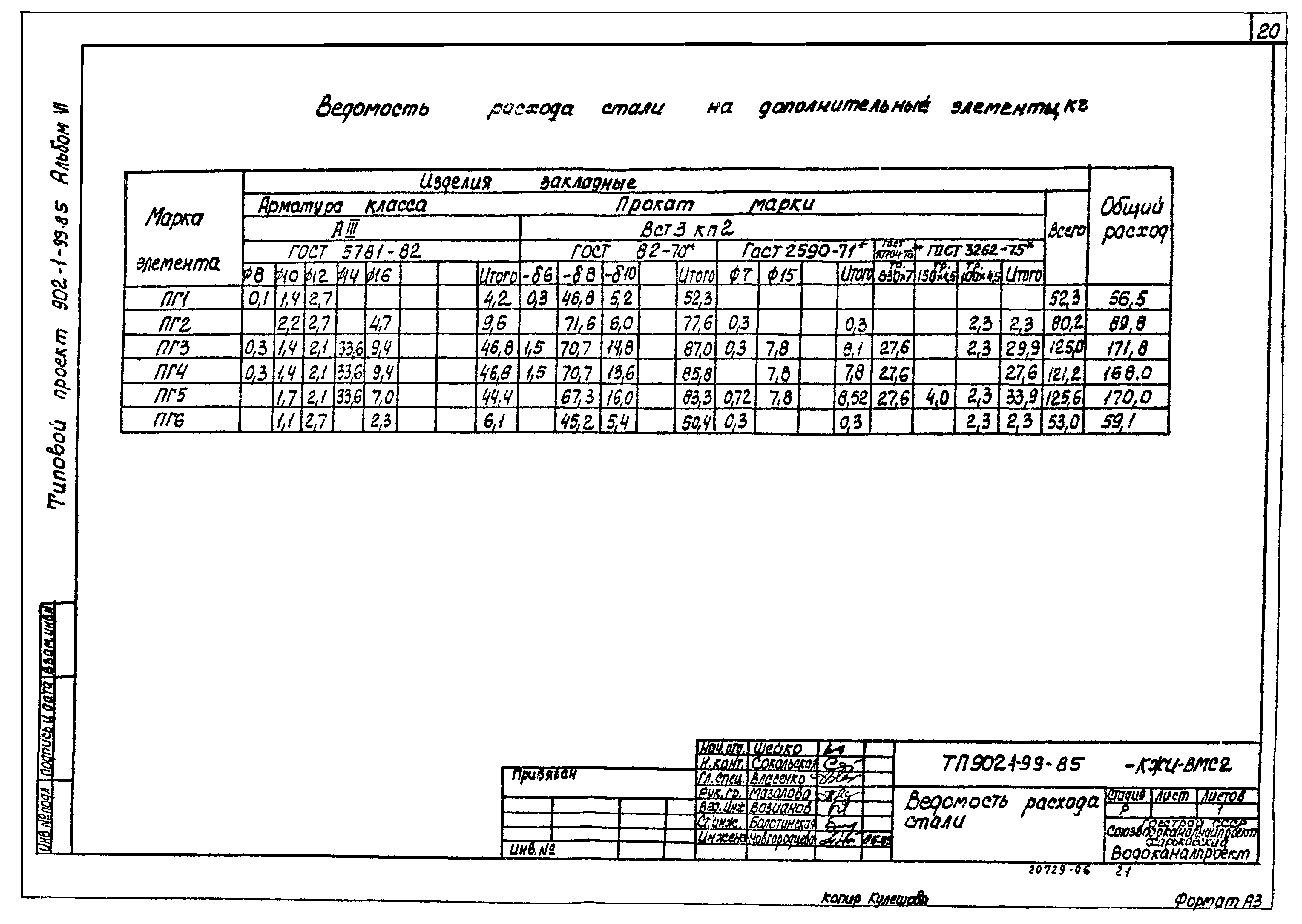 Типовой проект 902-1-99.85