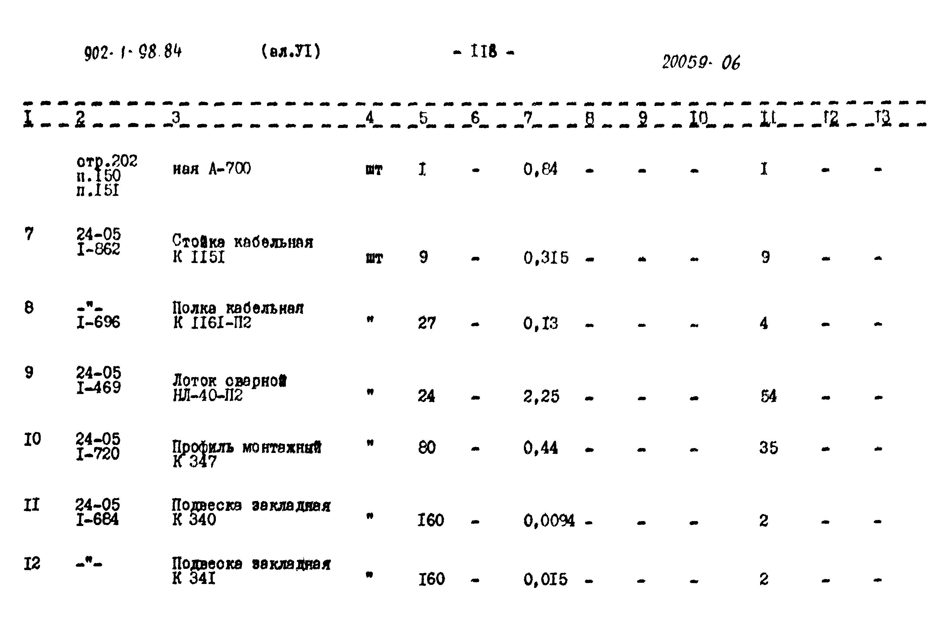 Типовой проект 902-1-98.84