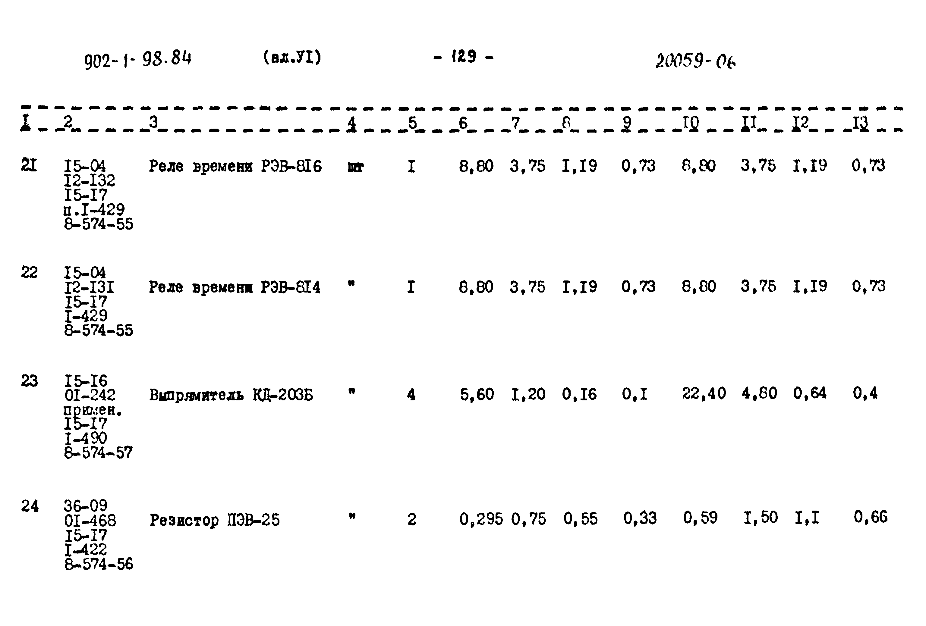 Типовой проект 902-1-98.84