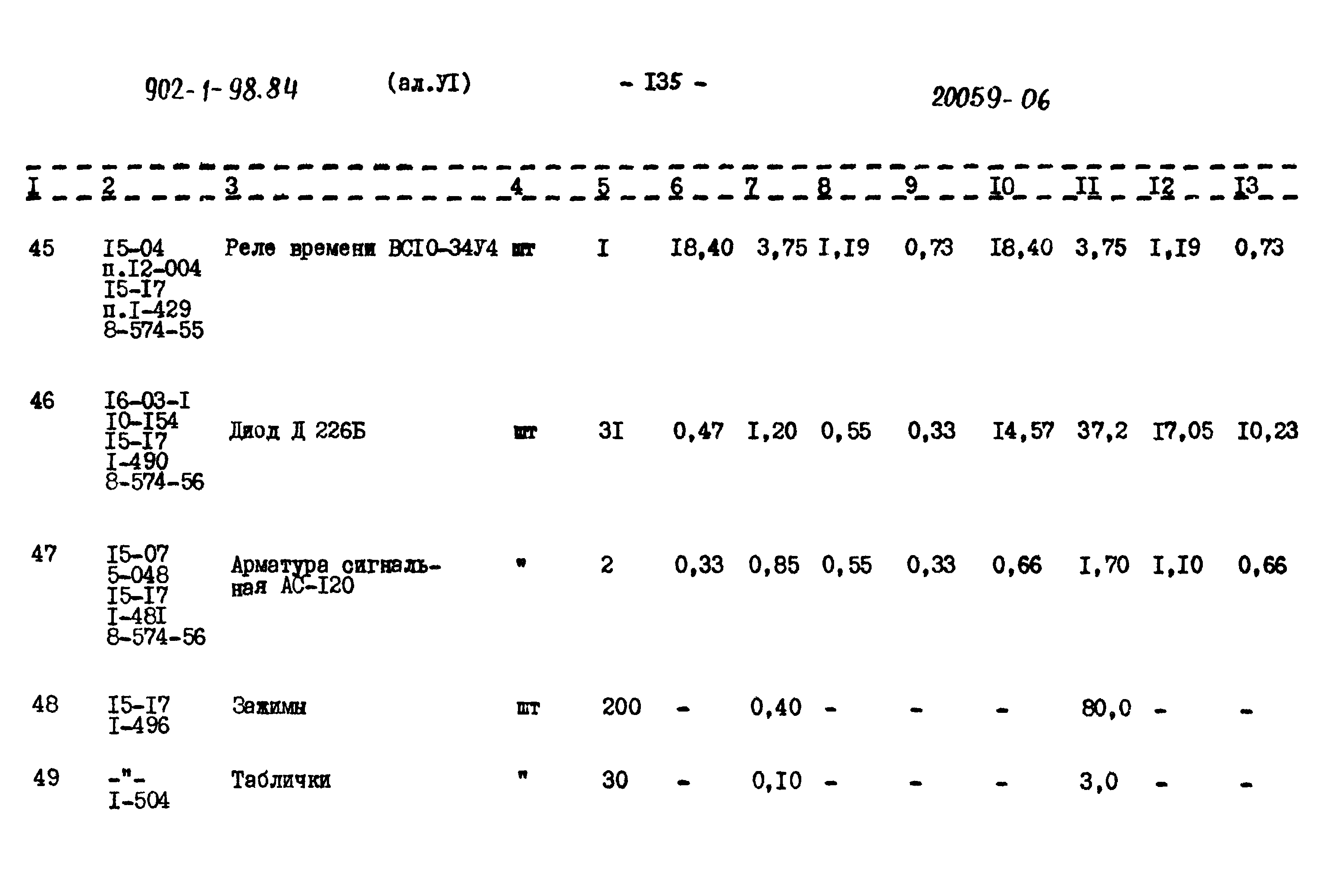 Типовой проект 902-1-98.84