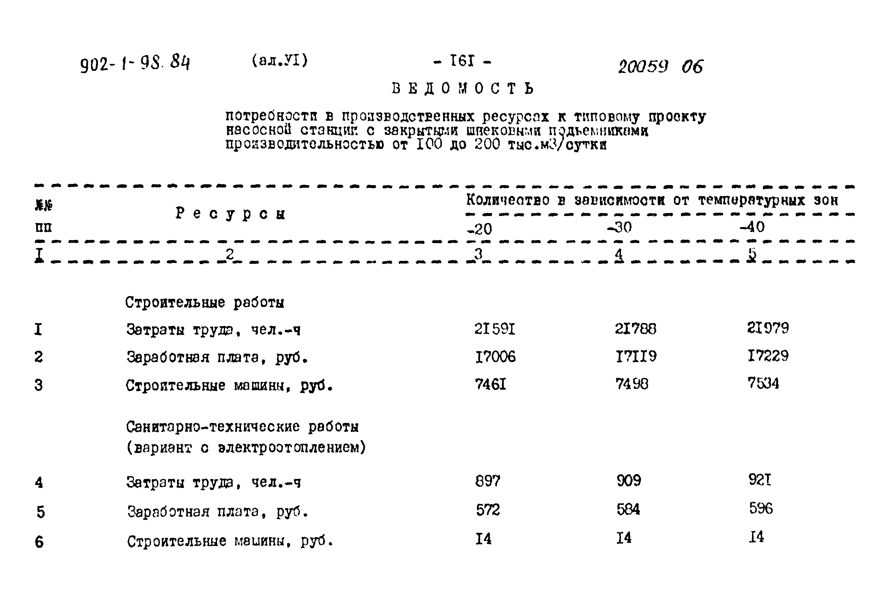 Типовой проект 902-1-98.84