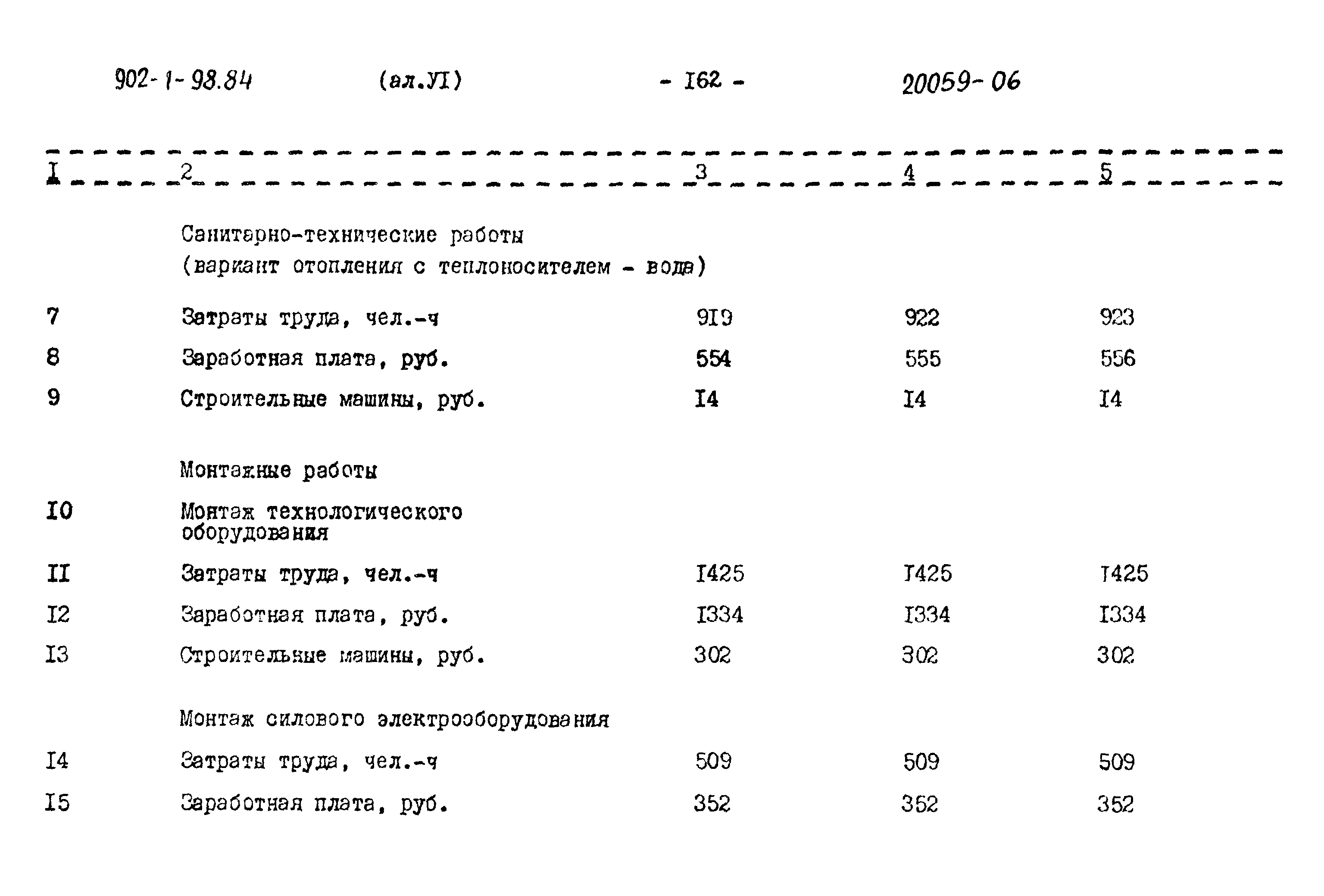Типовой проект 902-1-98.84