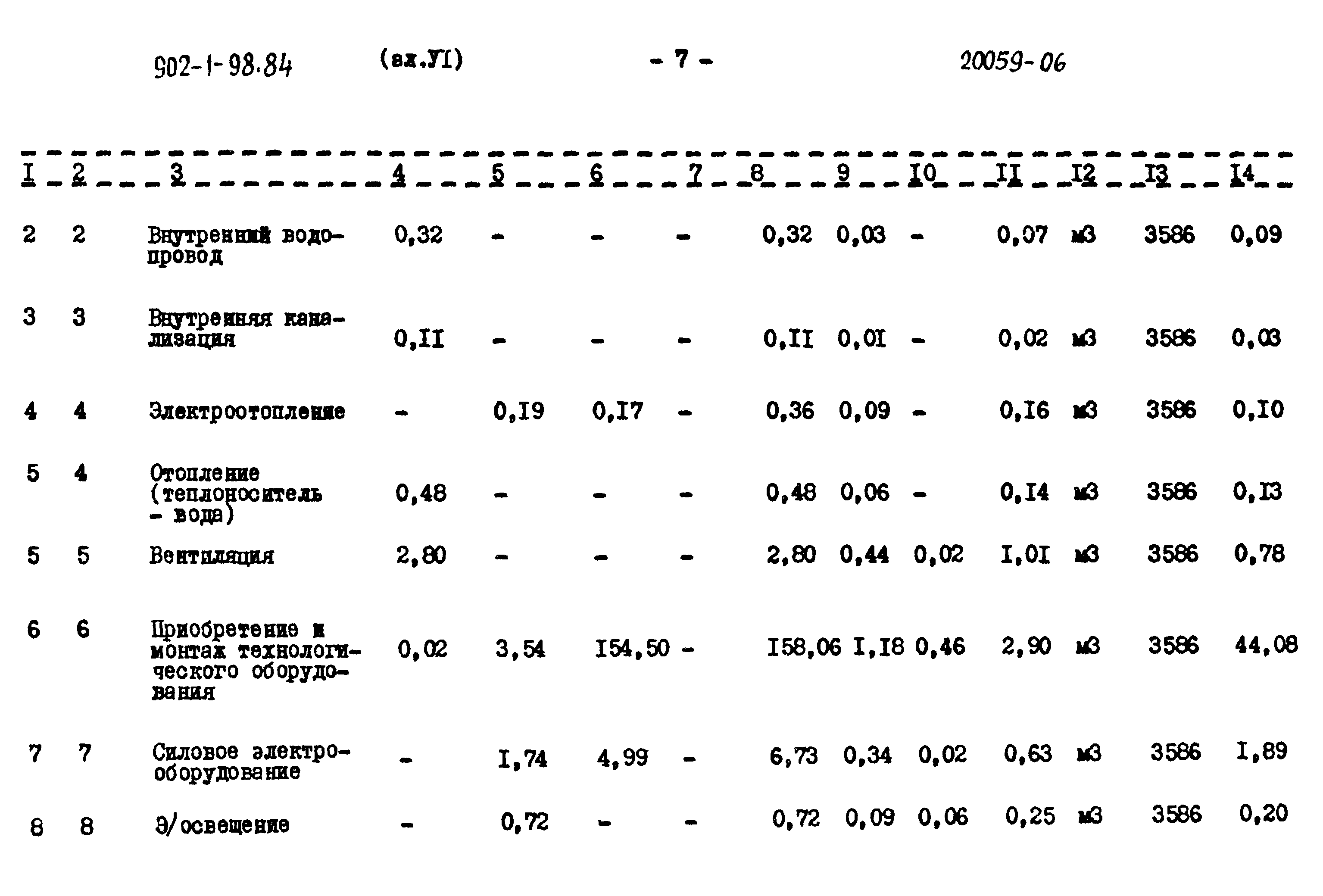 Типовой проект 902-1-98.84