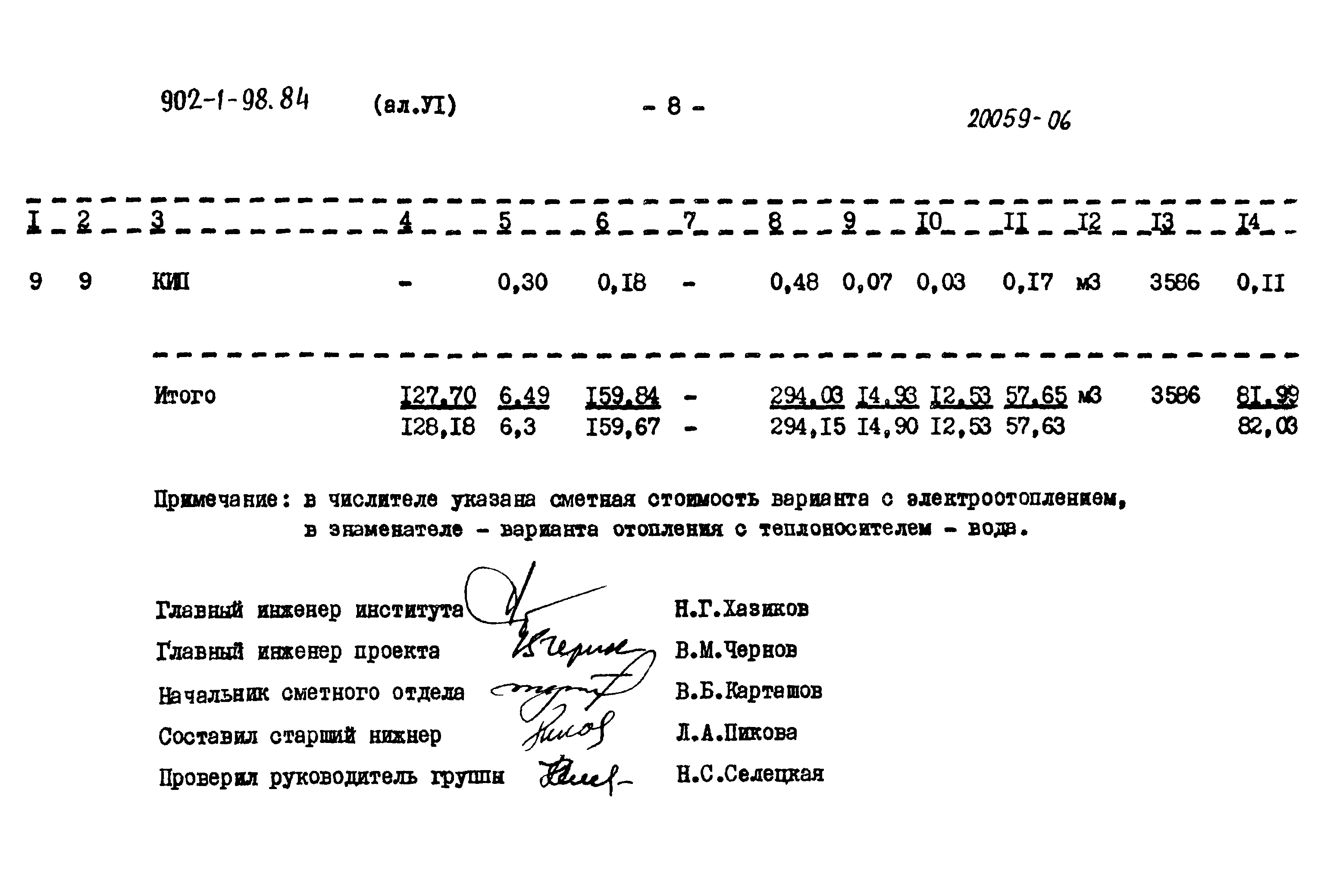 Типовой проект 902-1-98.84