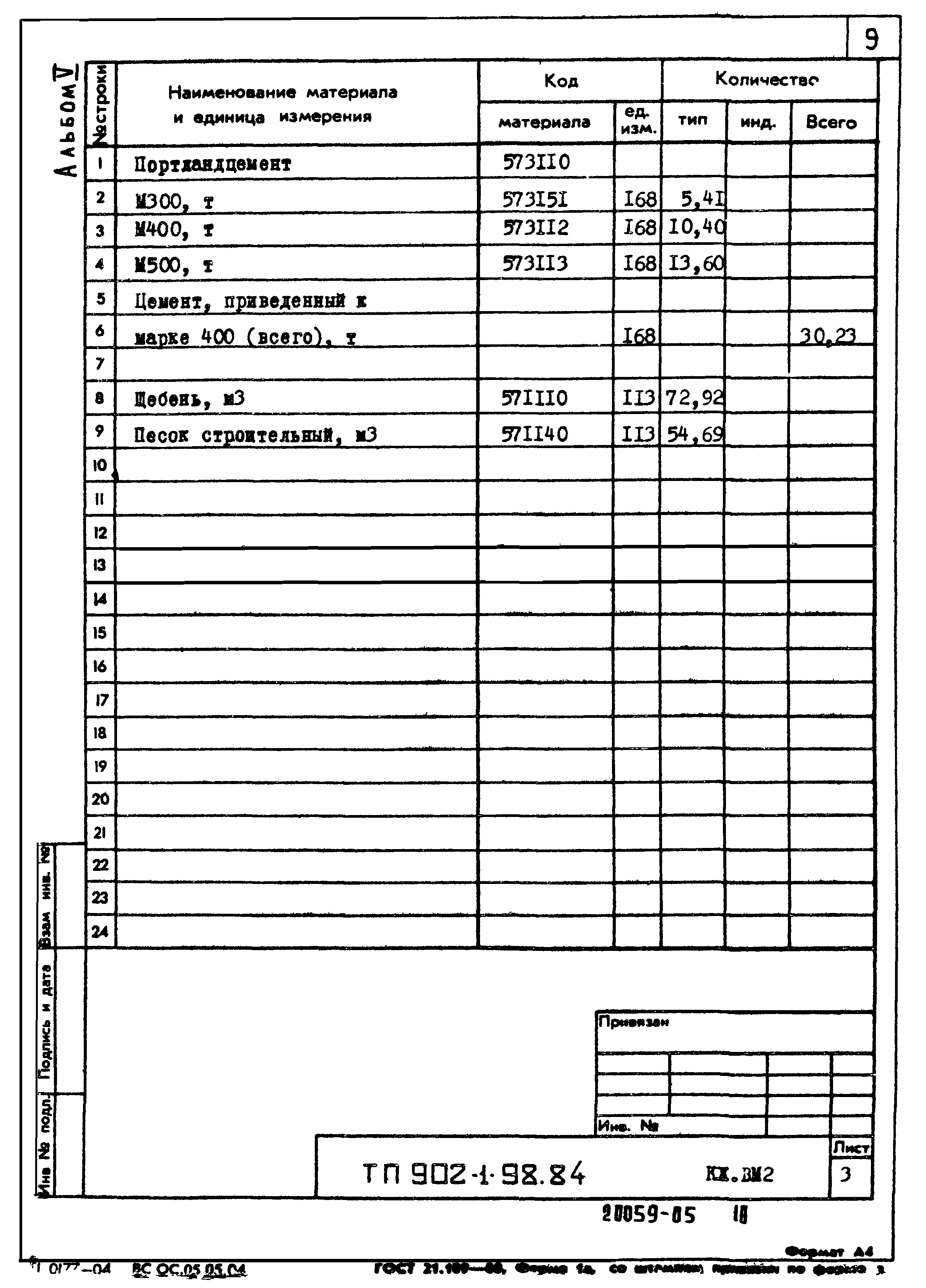 Типовой проект 902-1-98.84