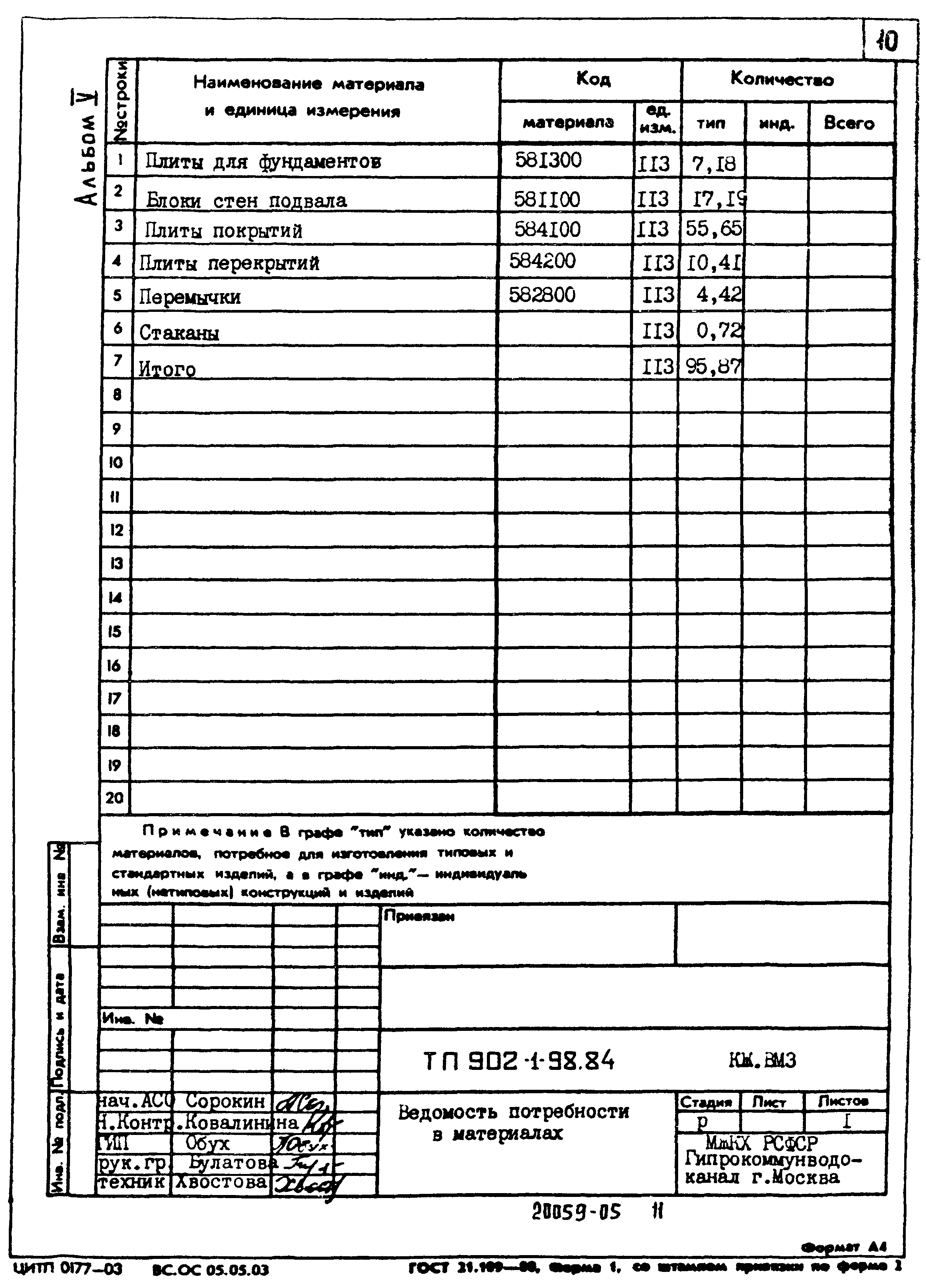 Типовой проект 902-1-98.84