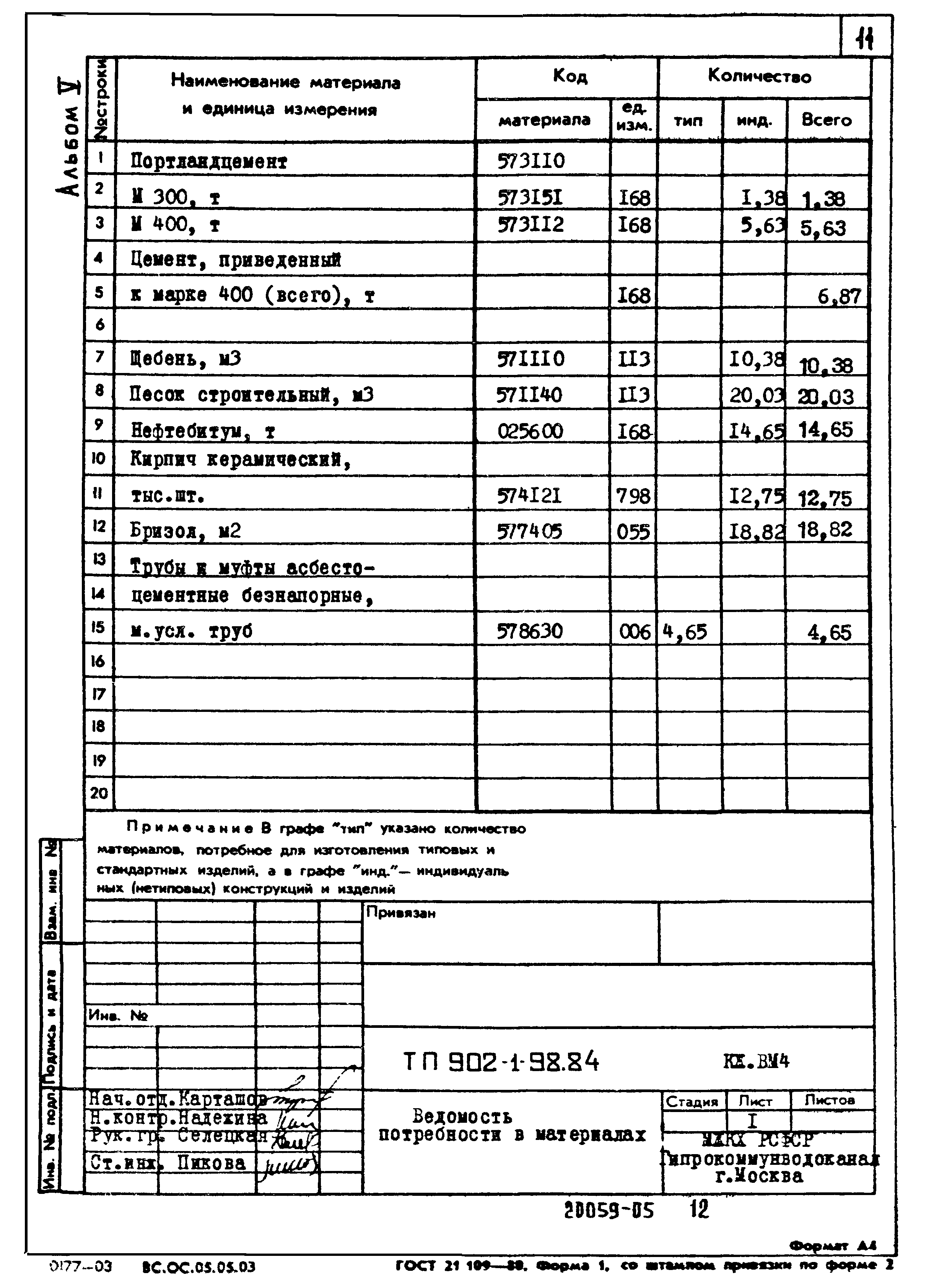 Типовой проект 902-1-98.84