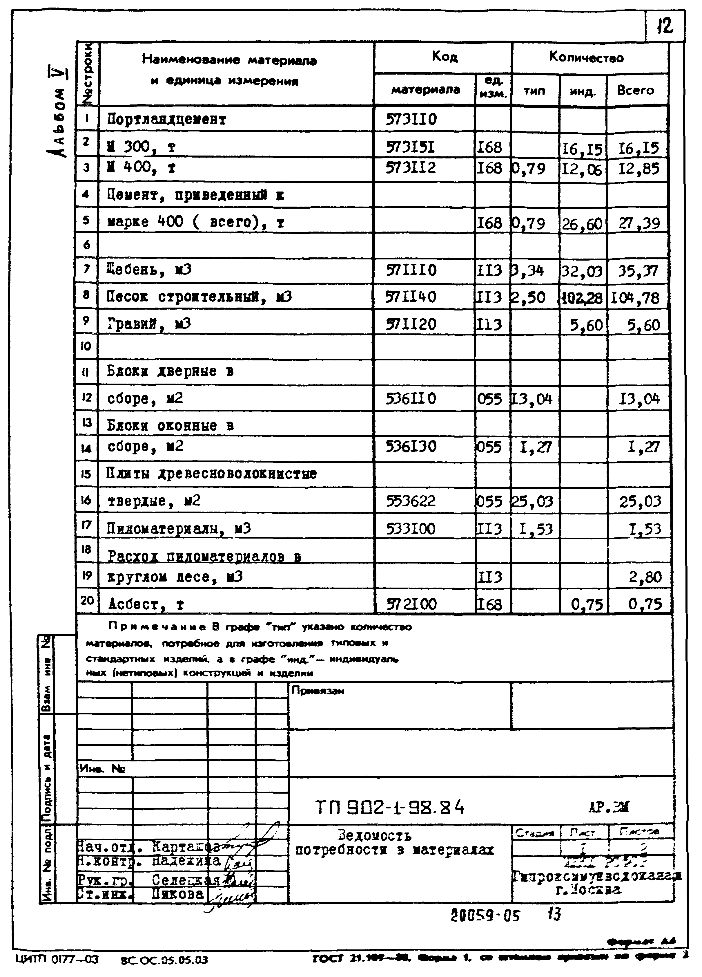Типовой проект 902-1-98.84