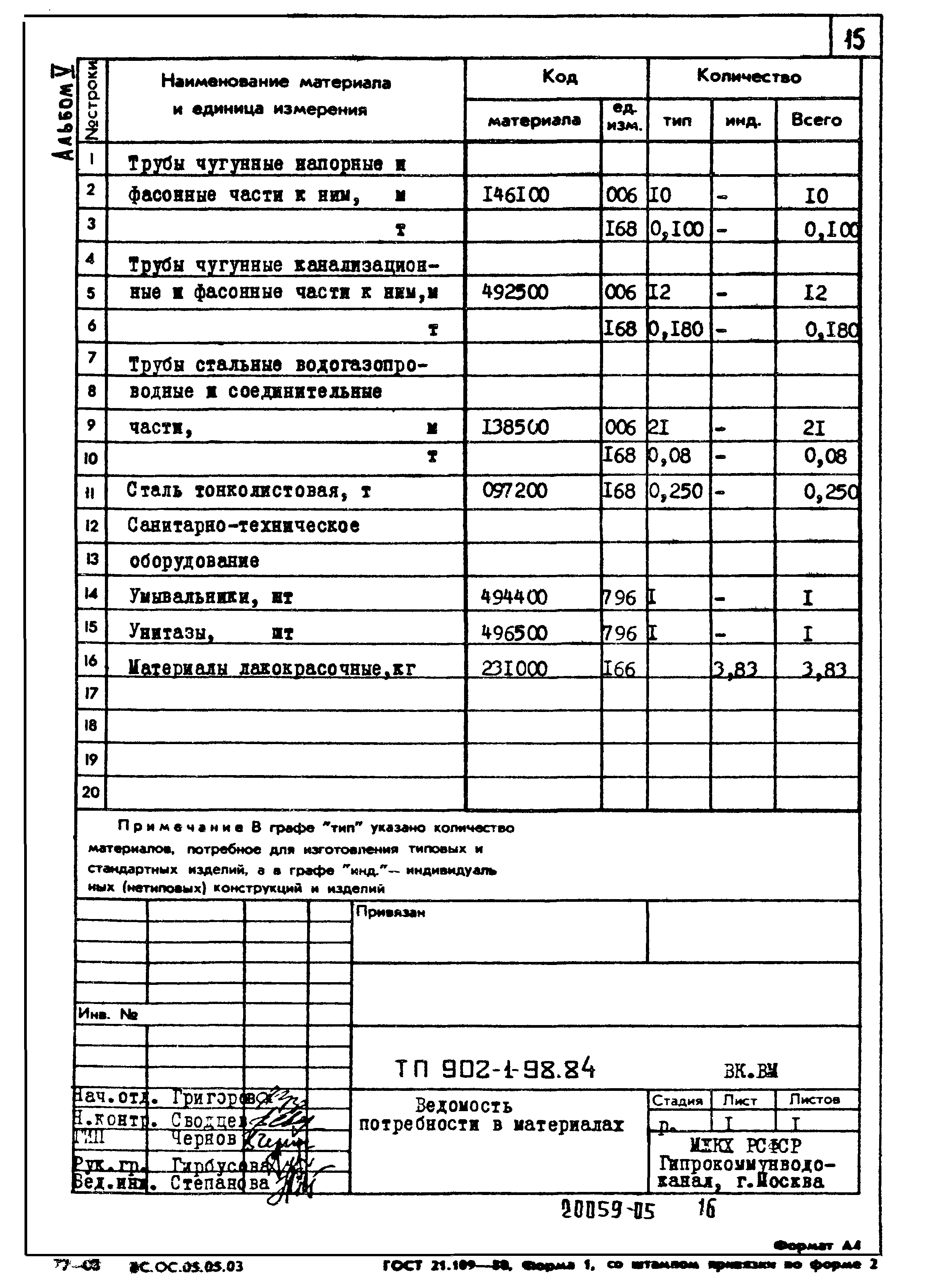 Типовой проект 902-1-98.84