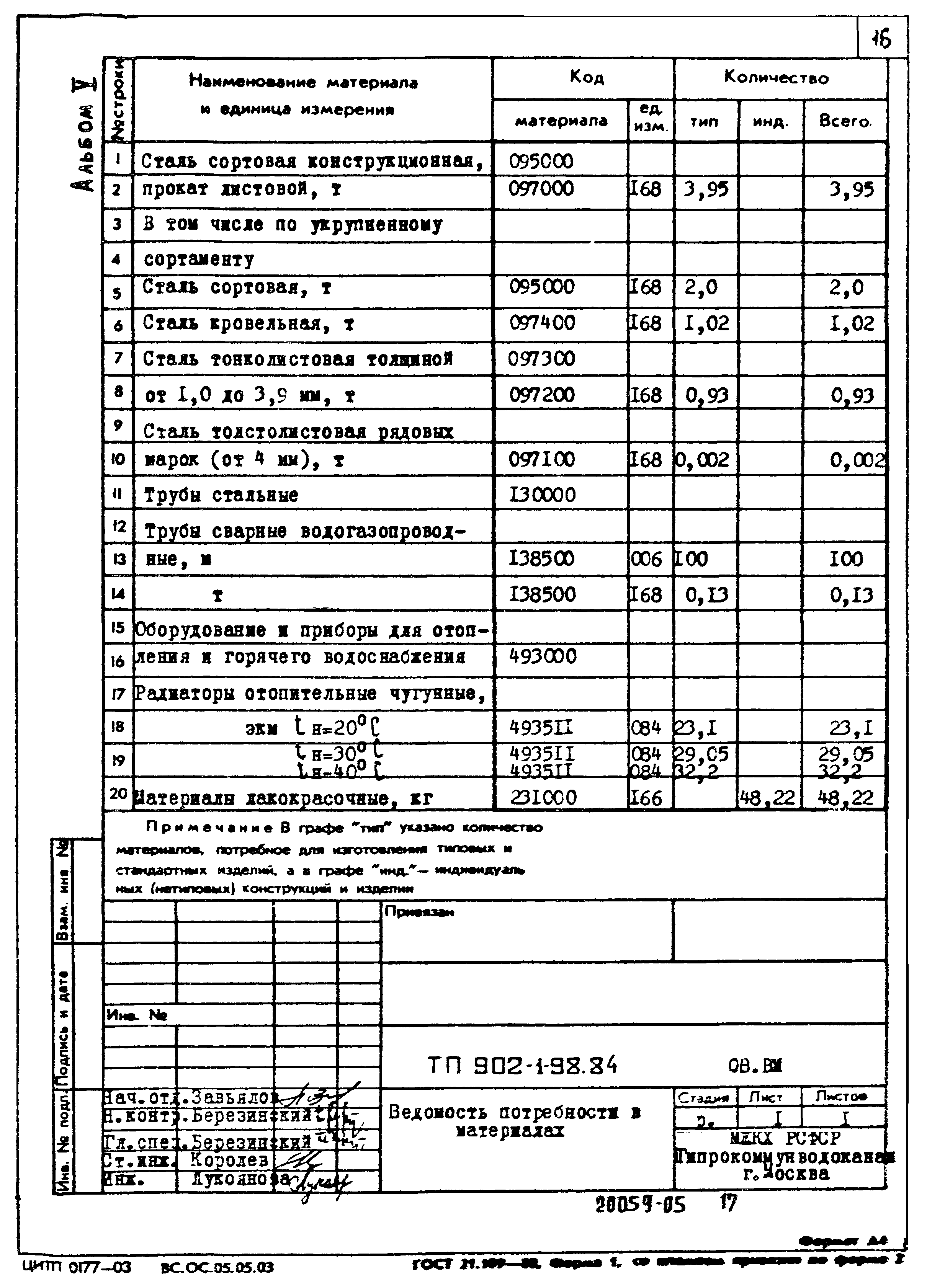 Типовой проект 902-1-98.84