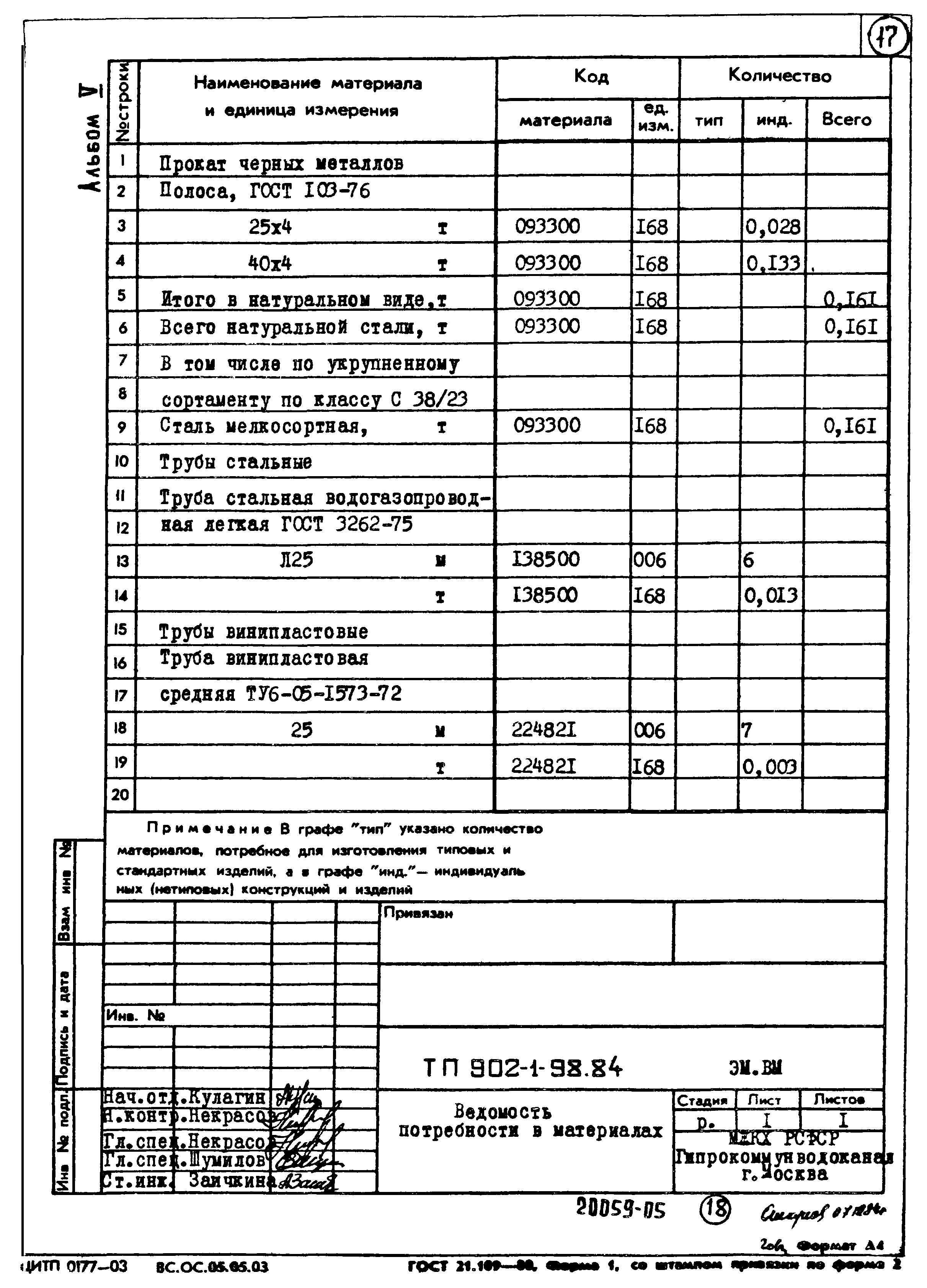 Типовой проект 902-1-98.84
